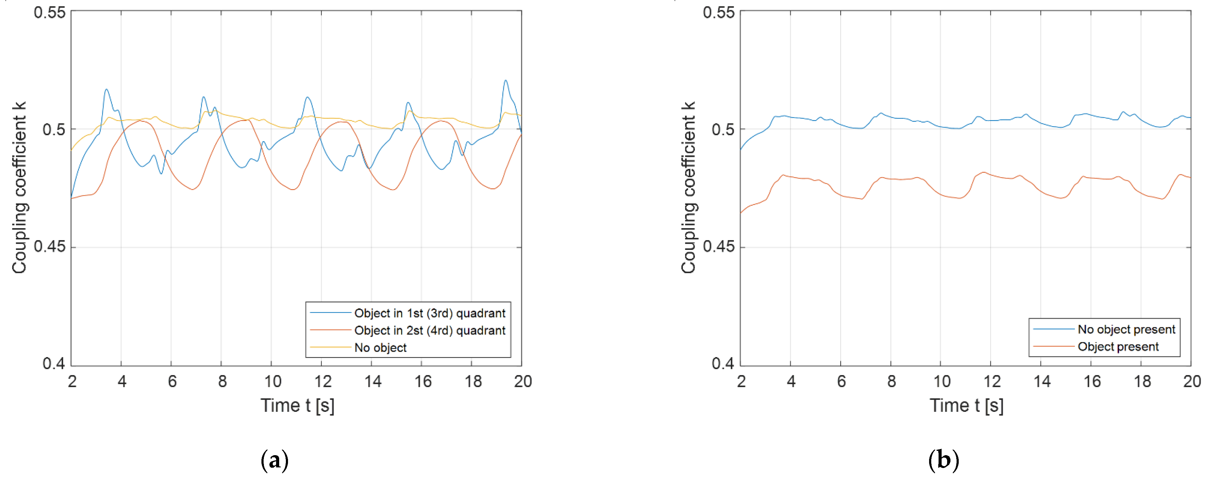 Sensors 22 01637 g019