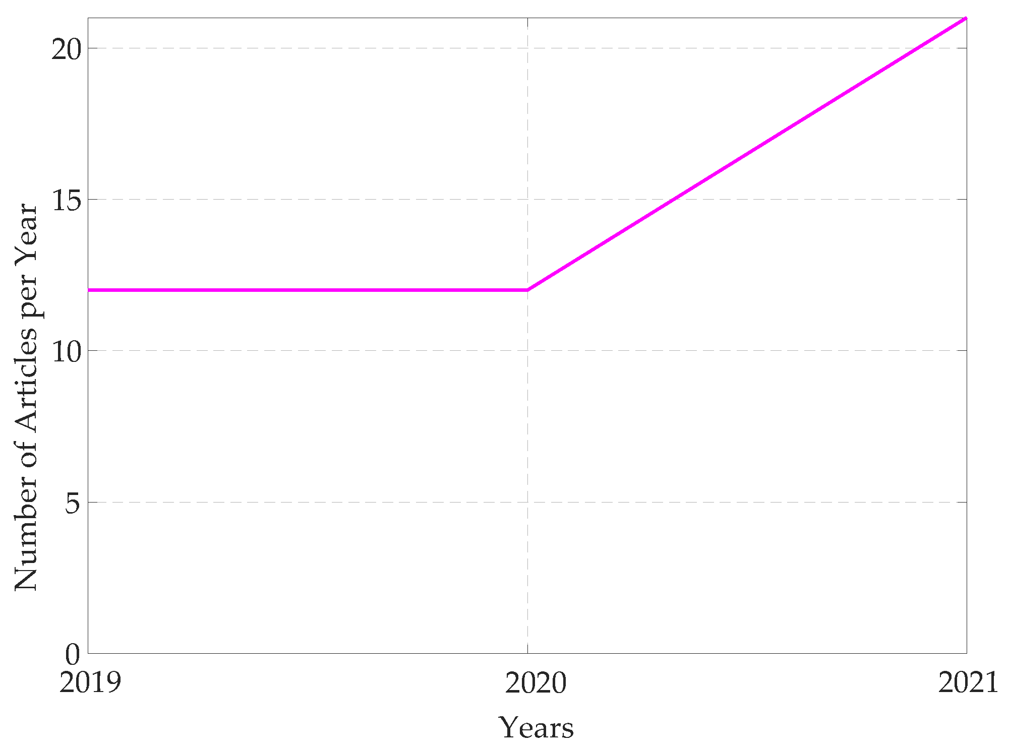 Sensors 22 01638 g002 550