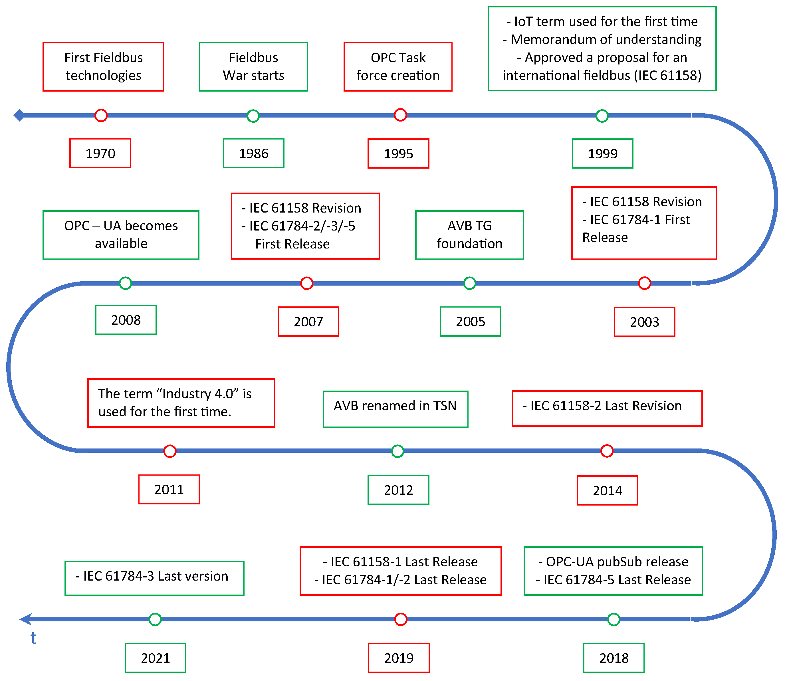 Sensors 22 01638 g003 550