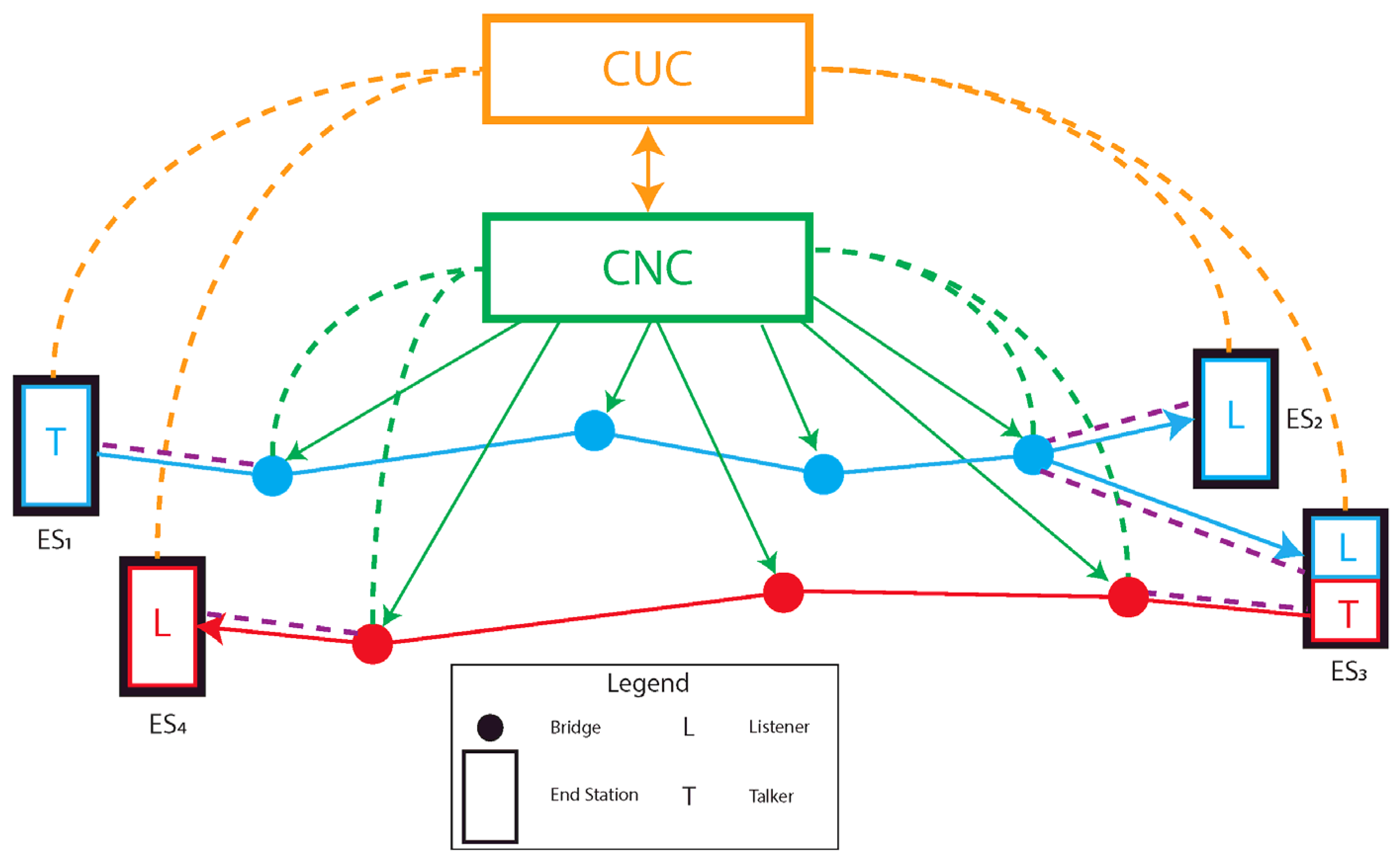 Sensors 22 01638 g005 550