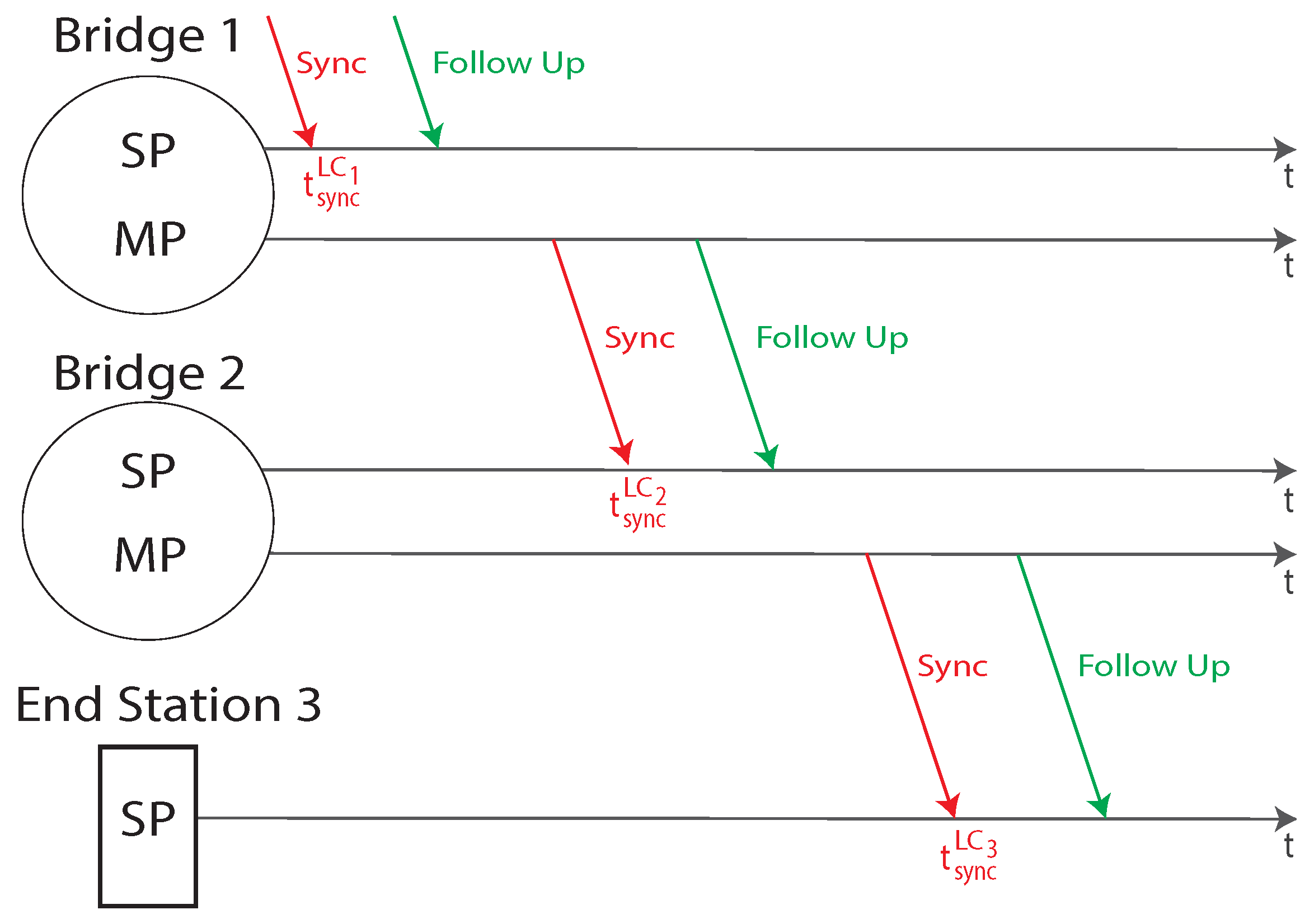 Sensors 22 01638 g006 550