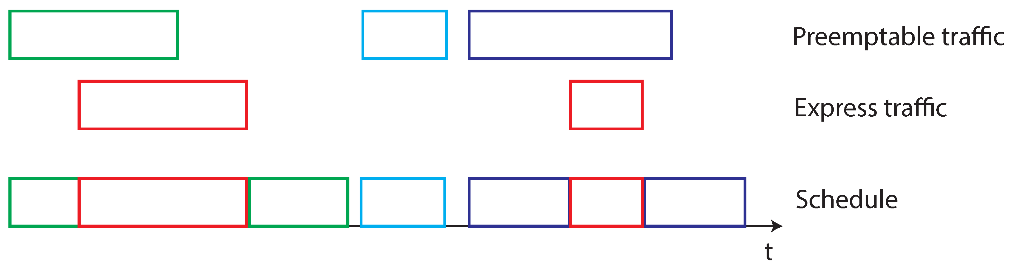 Sensors 22 01638 g010 550
