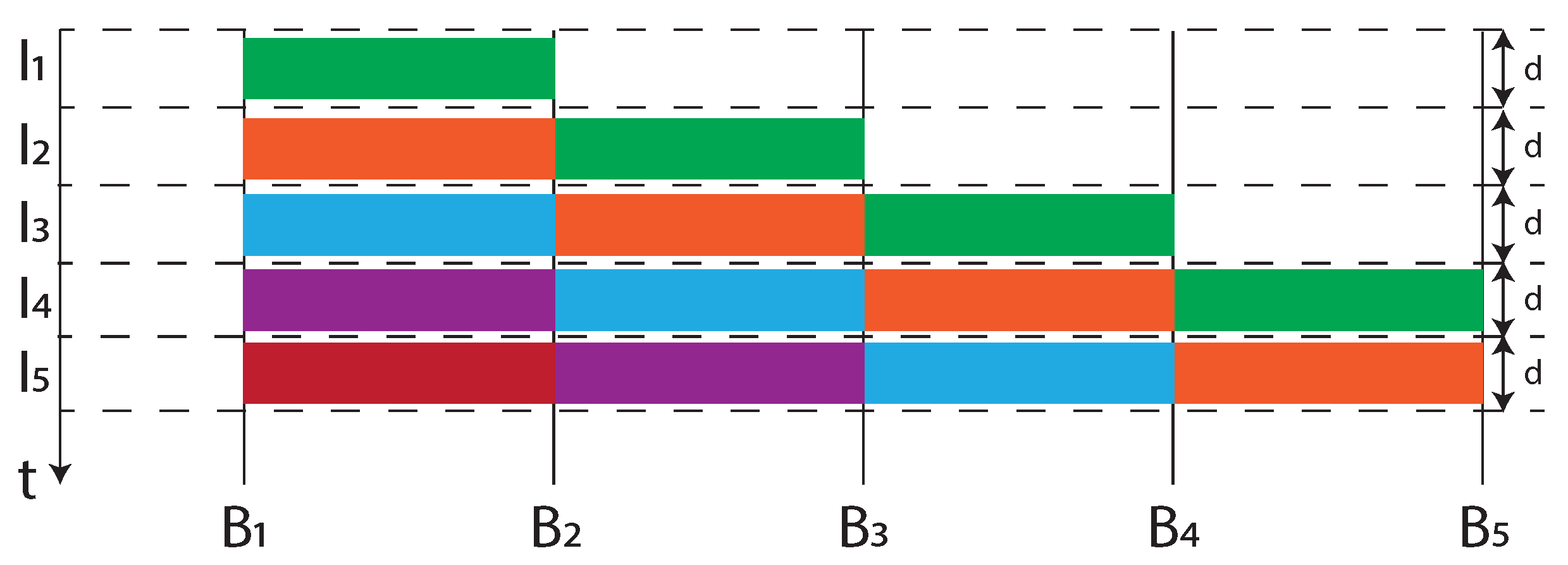 Sensors 22 01638 g011 550