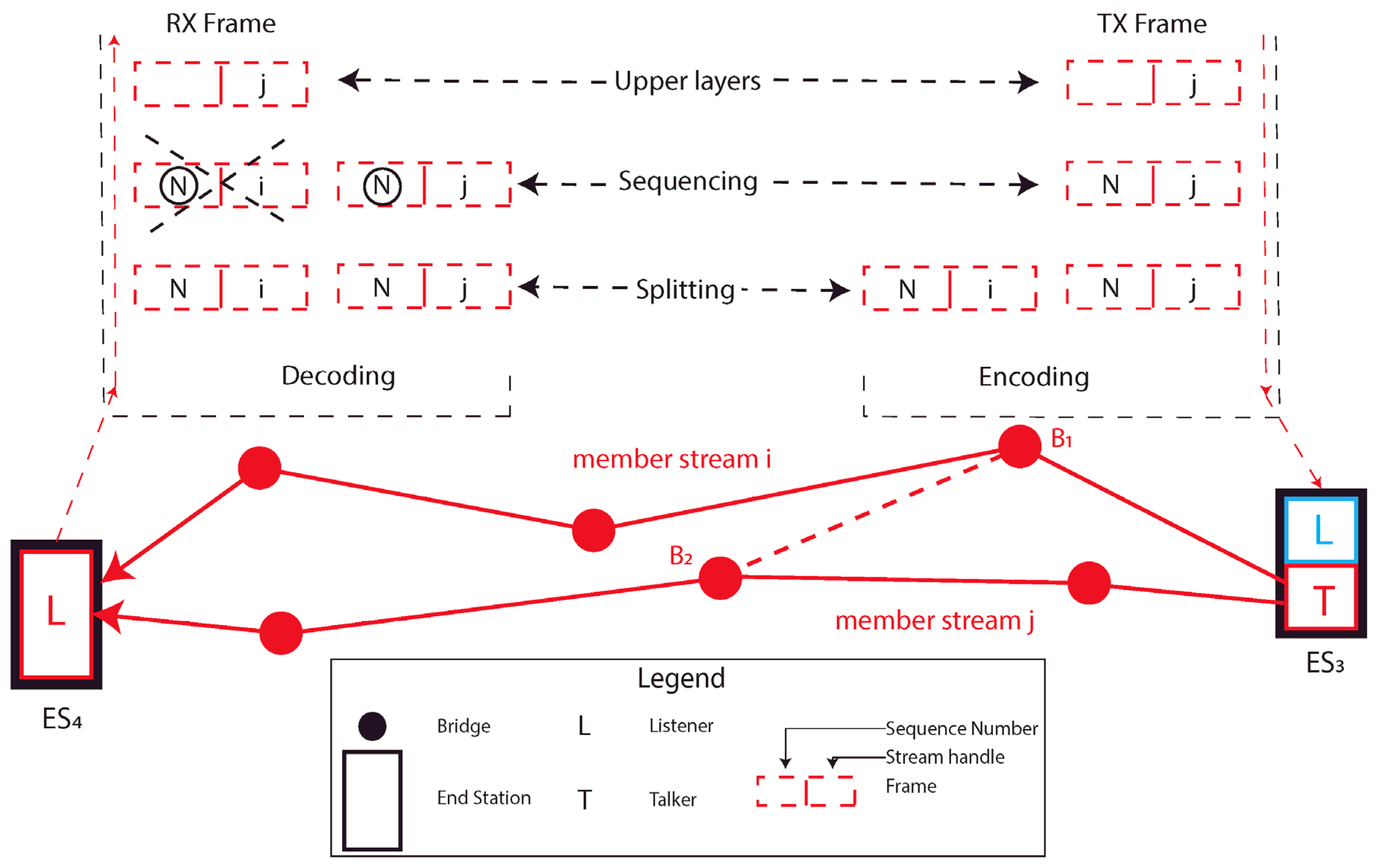 Sensors 22 01638 g012 550