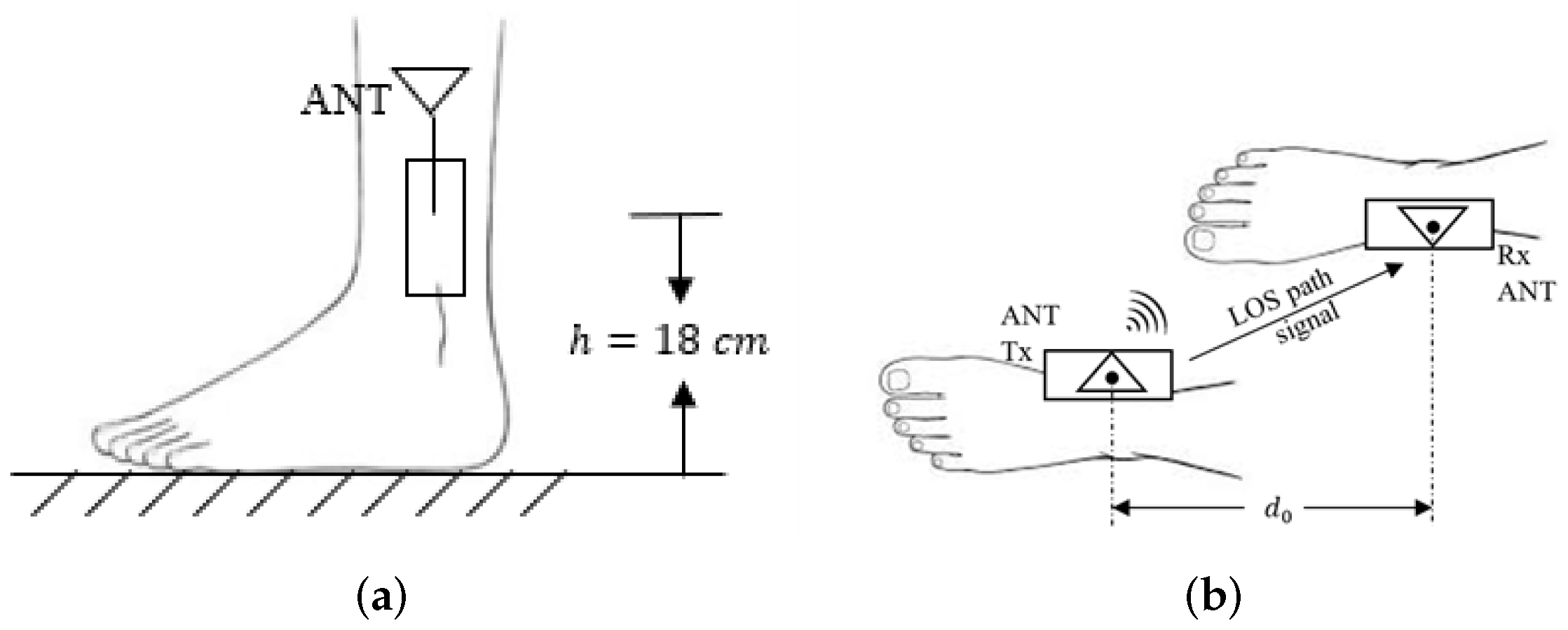 Sensors 22 01640 g002 550
