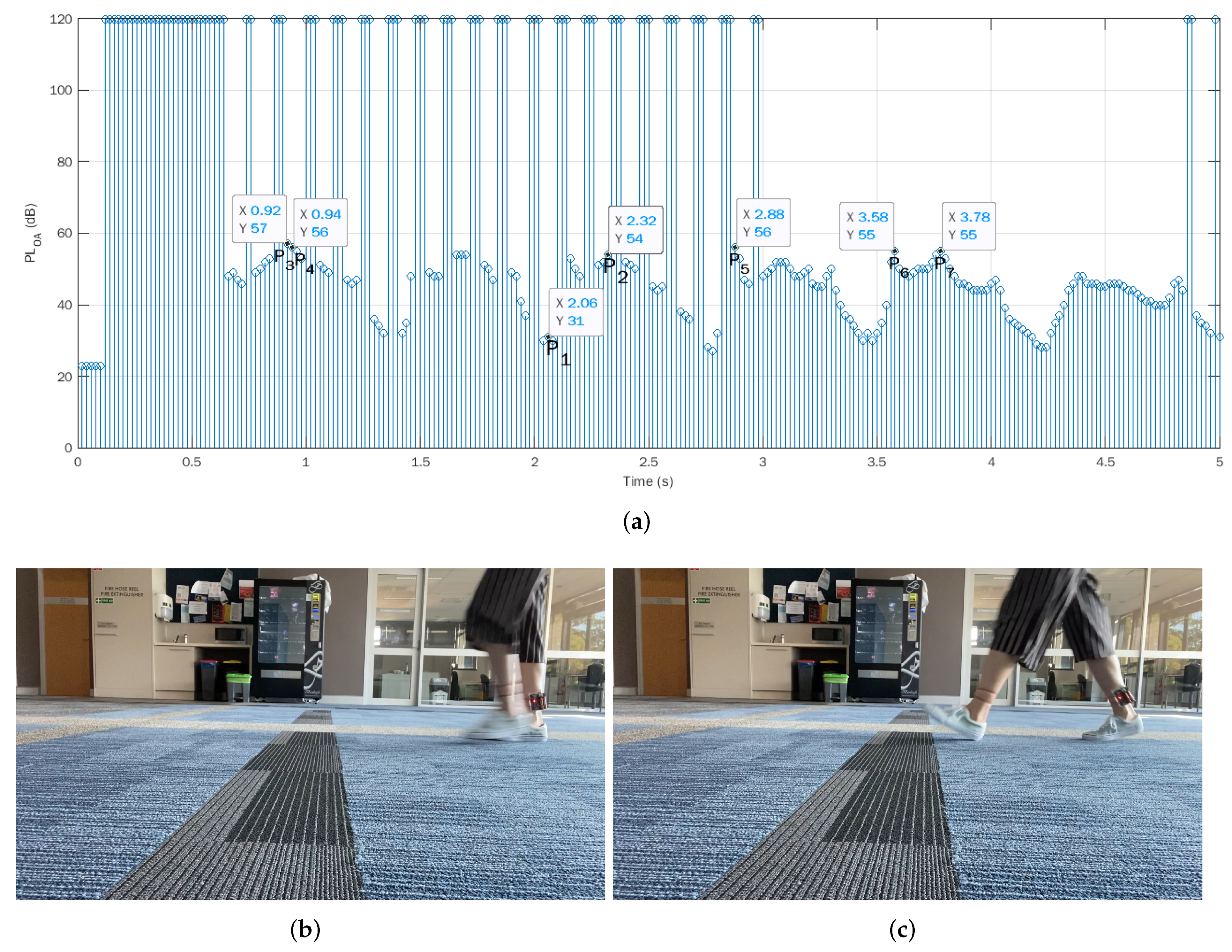 Sensors 22 01640 g003 550