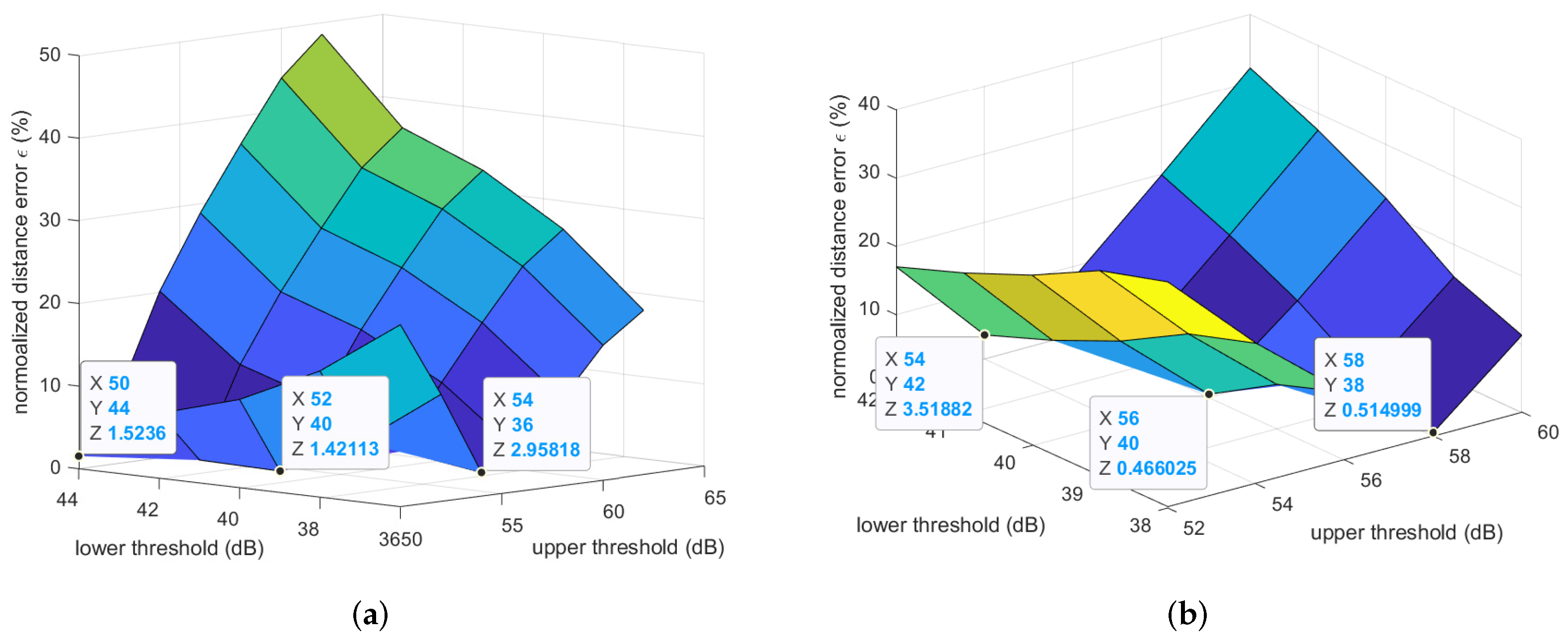 Sensors | Free Full-Text | Step Length Estimation Using the RSSI Method ...