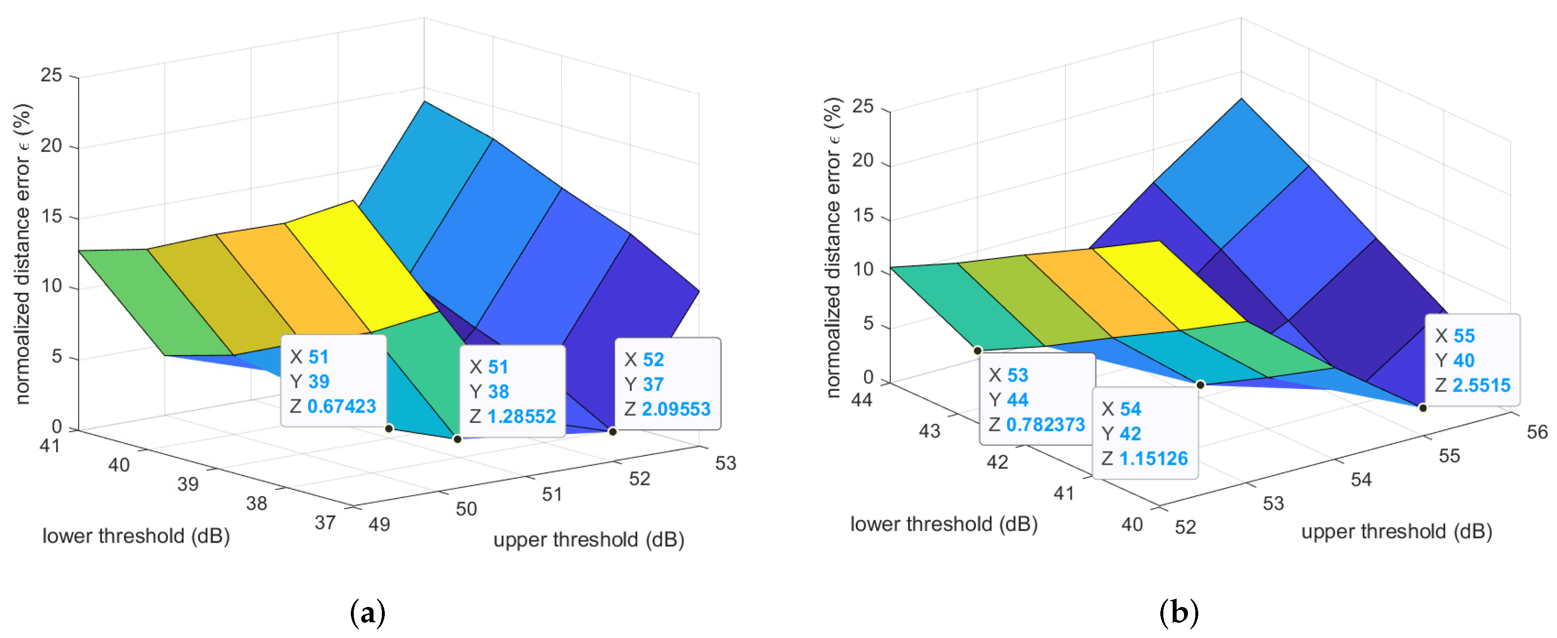 Sensors | Free Full-Text | Step Length Estimation Using the RSSI Method ...