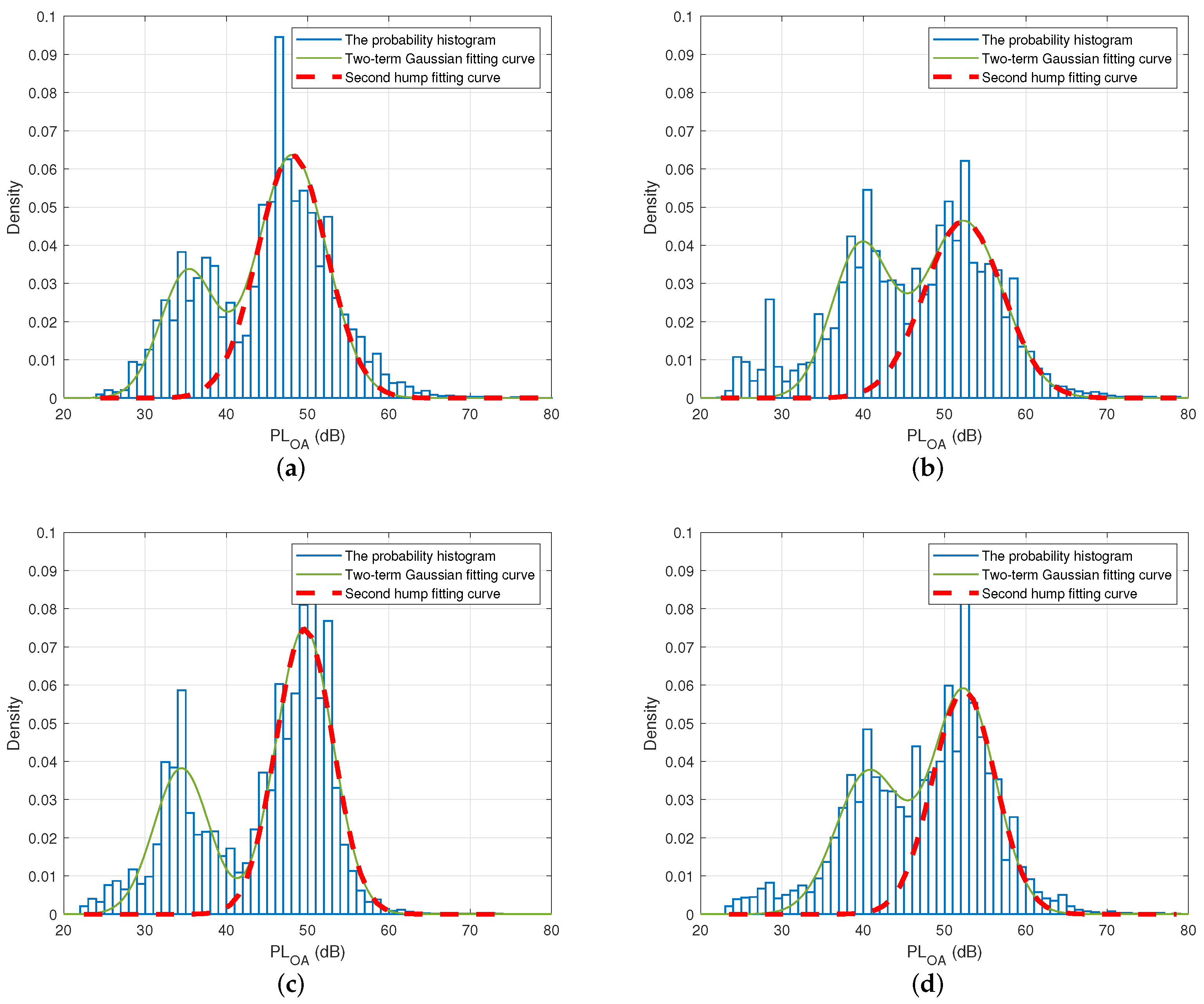 Sensors 22 01640 g009 550