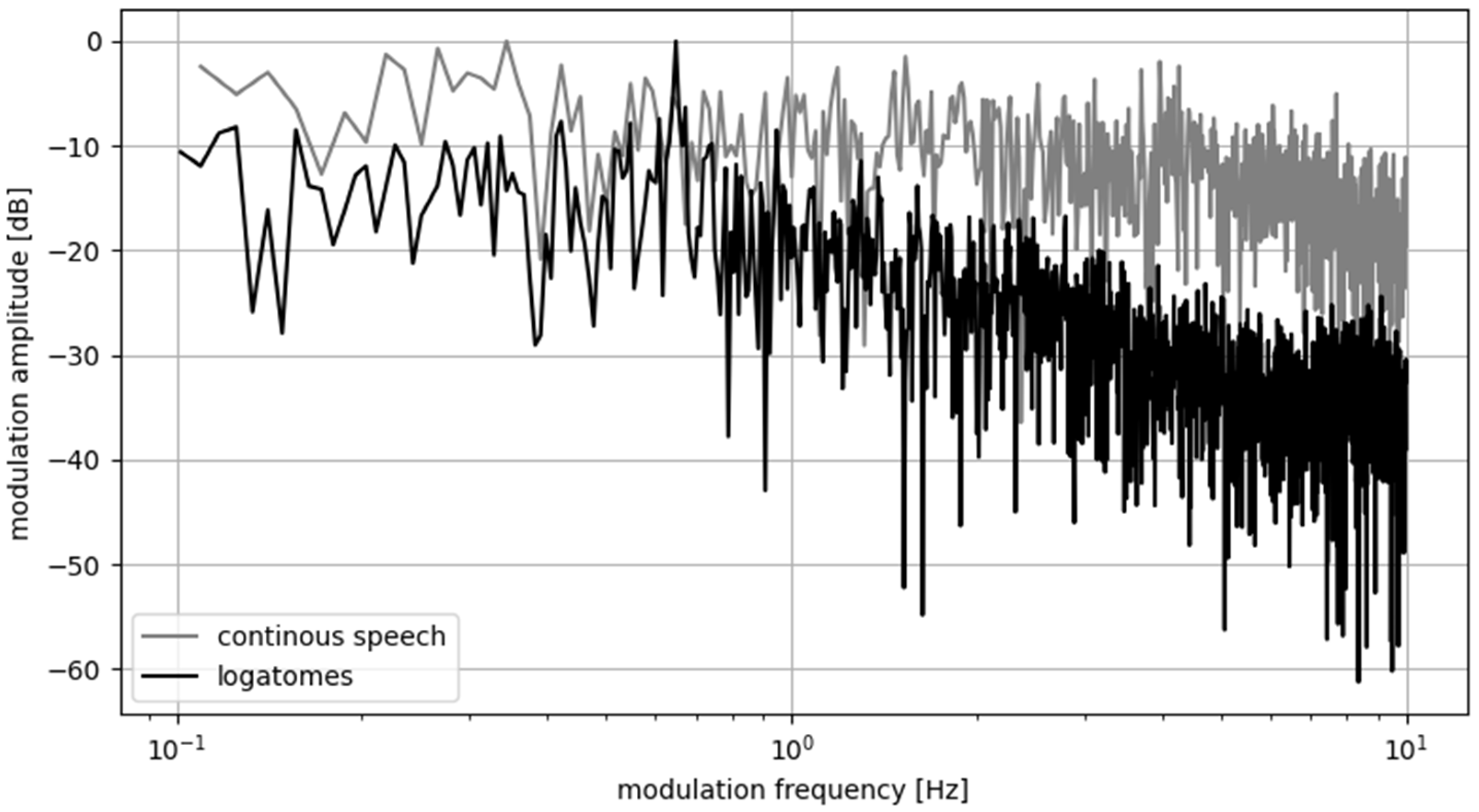 Sensors 22 01641 g002 550
