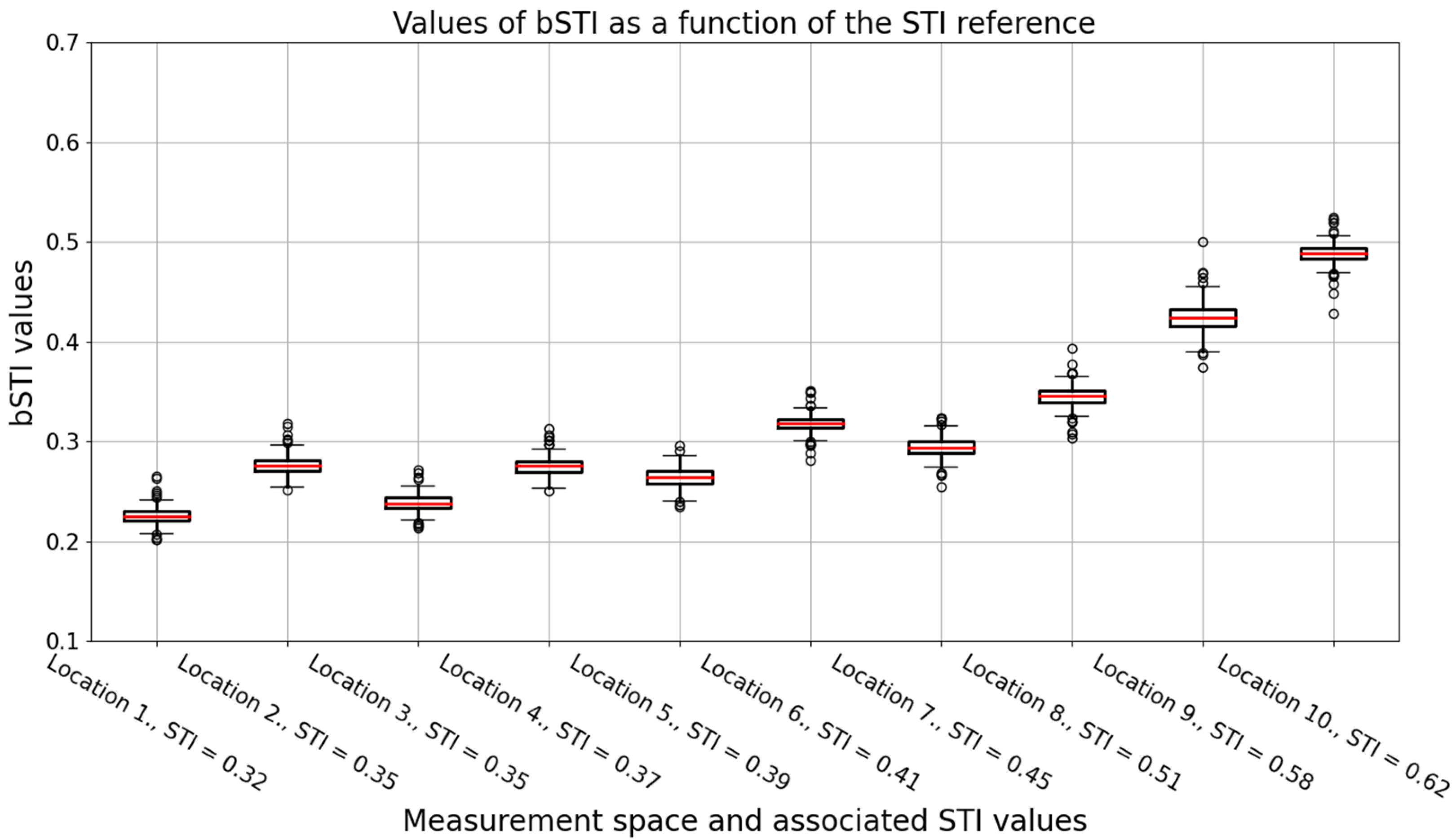 Sensors 22 01641 g003 550
