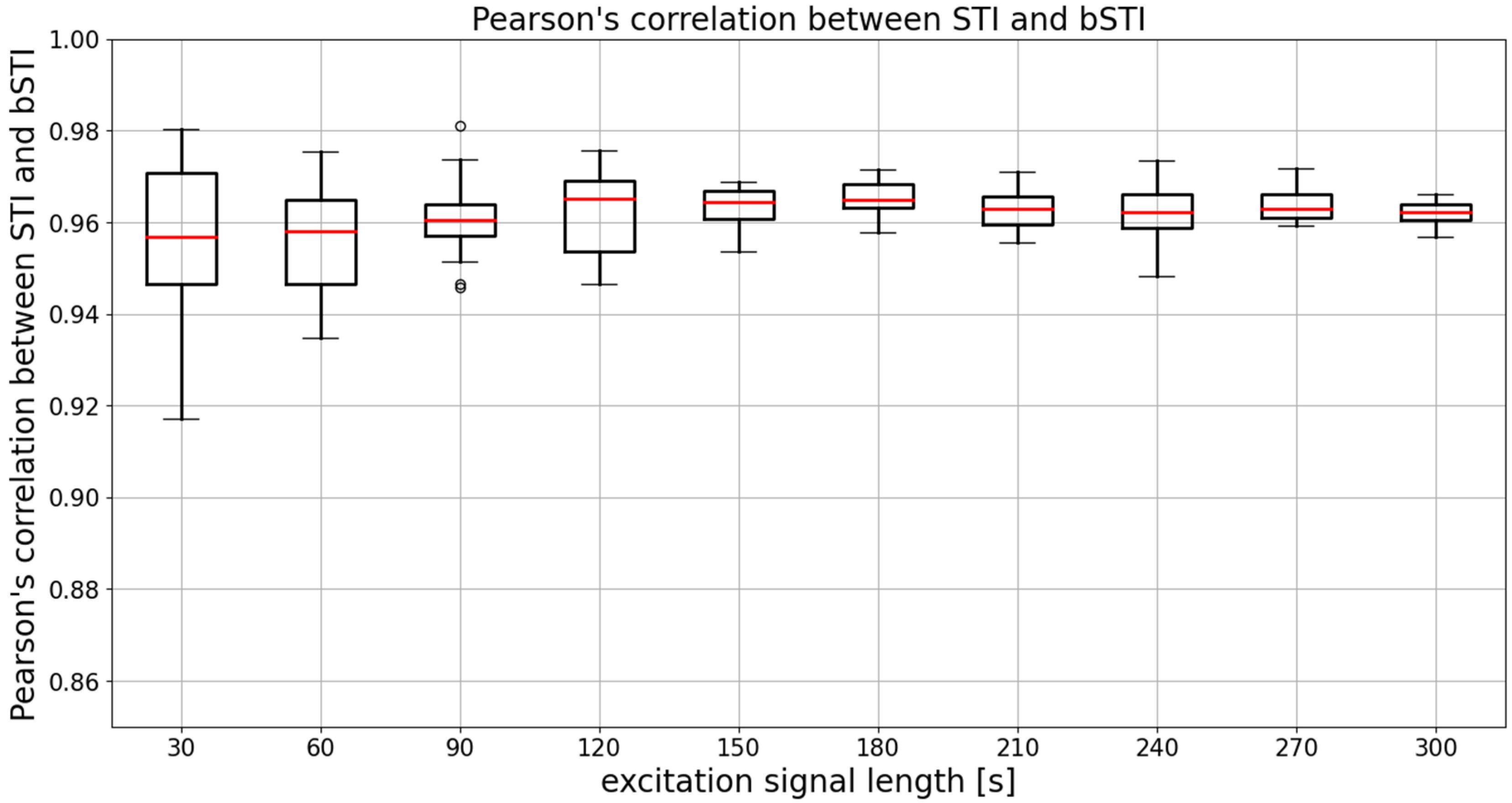 Sensors 22 01641 g005 550