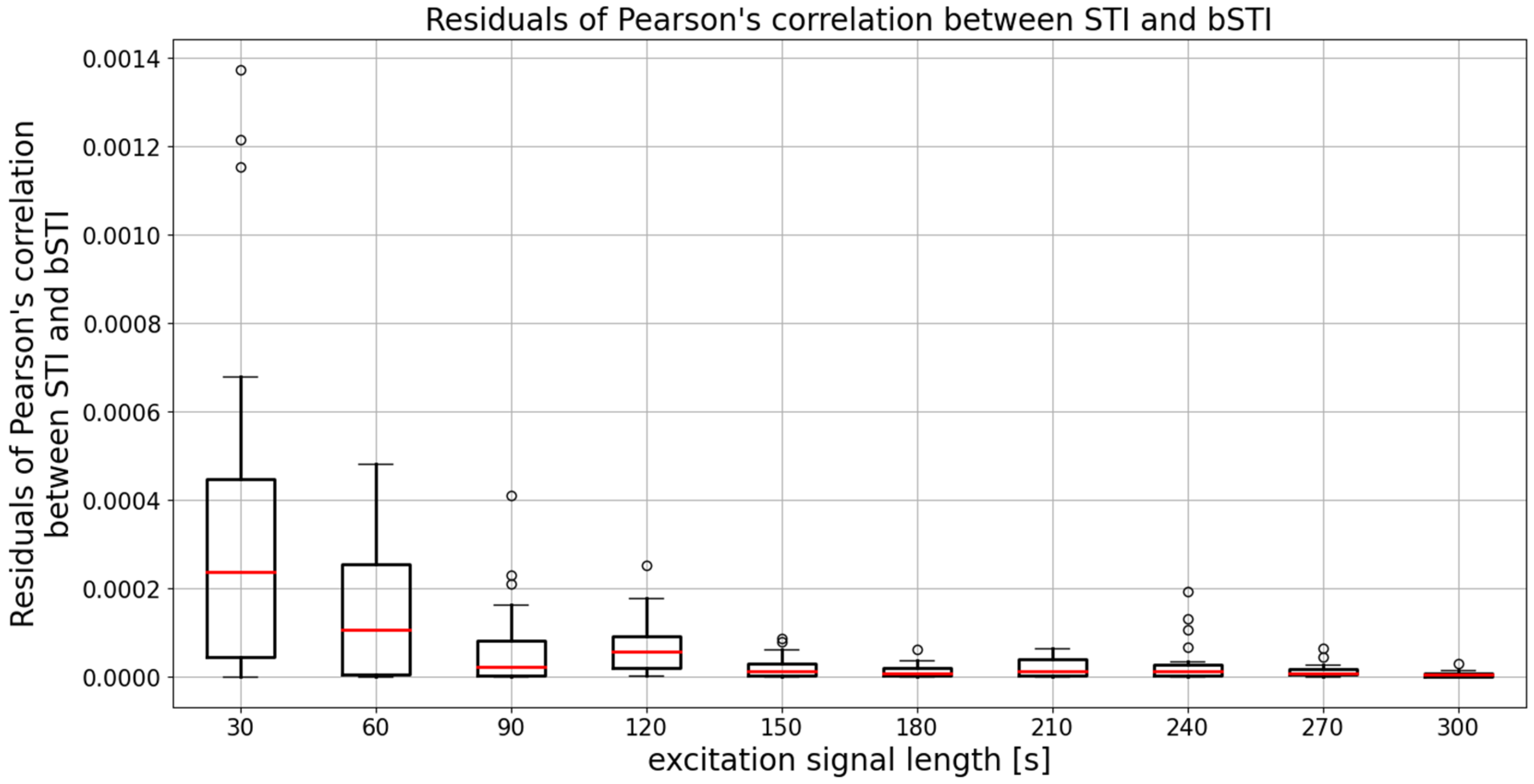 Sensors 22 01641 g006 550
