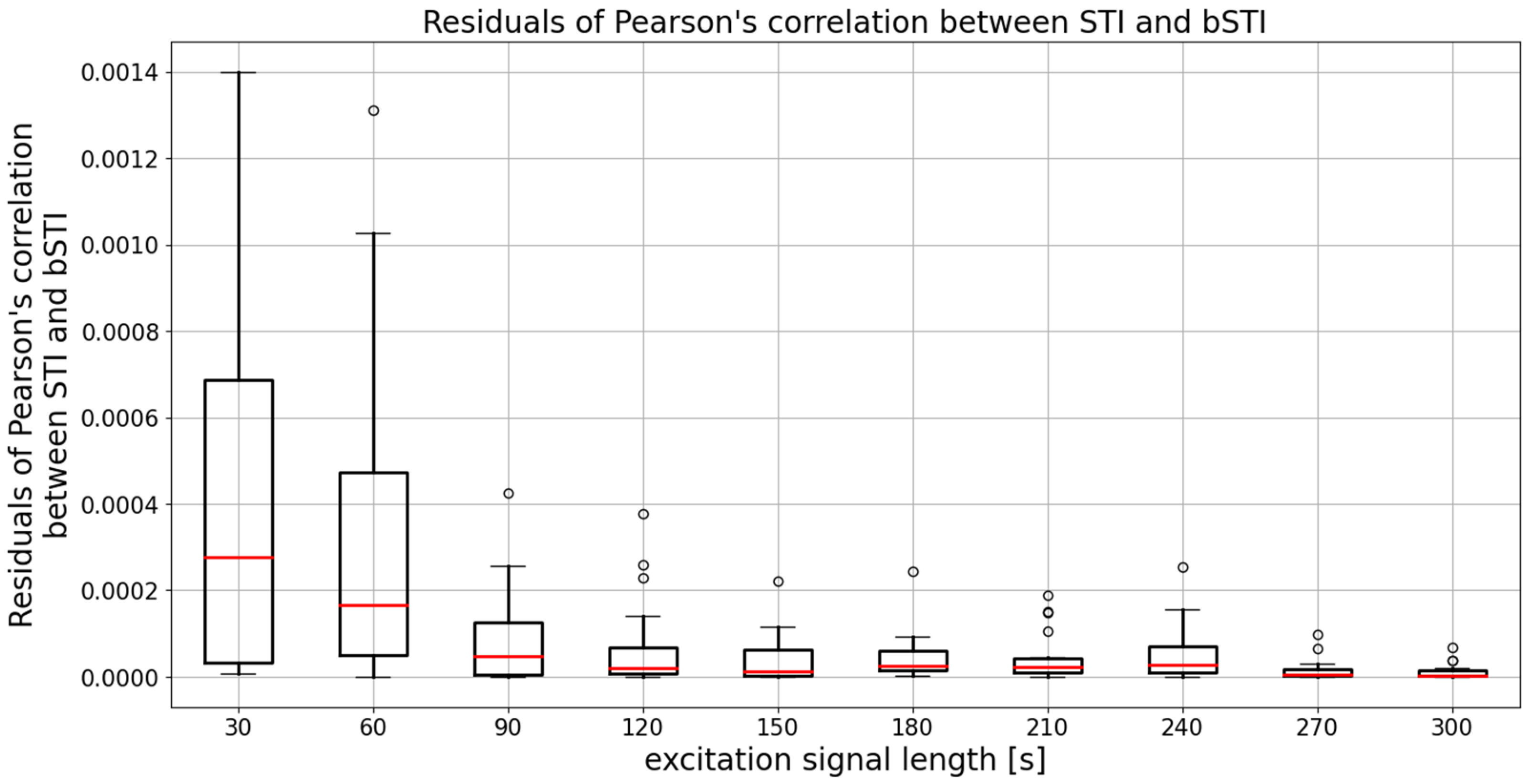 Sensors 22 01641 g010 550