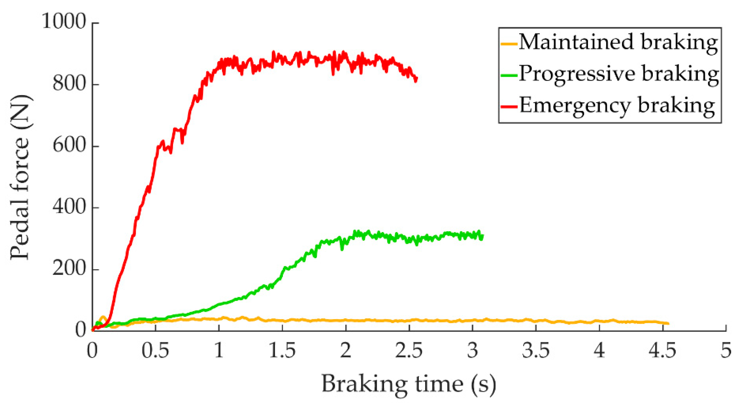 Sensors 22 01644 g005 550