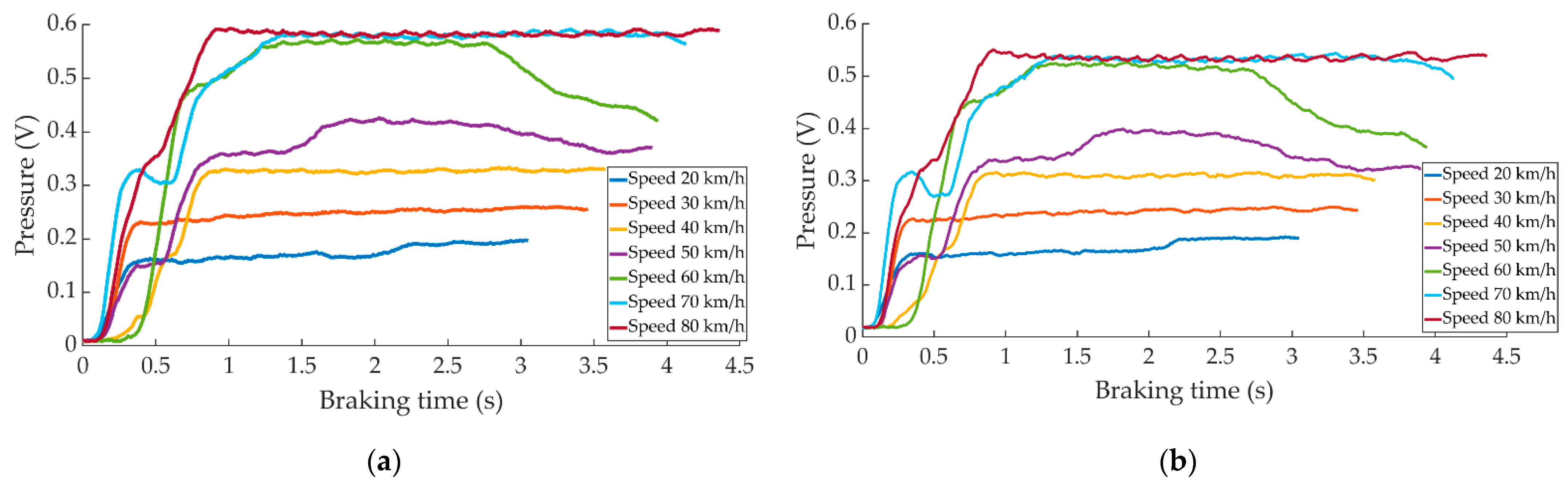 Sensors 22 01644 g006 550