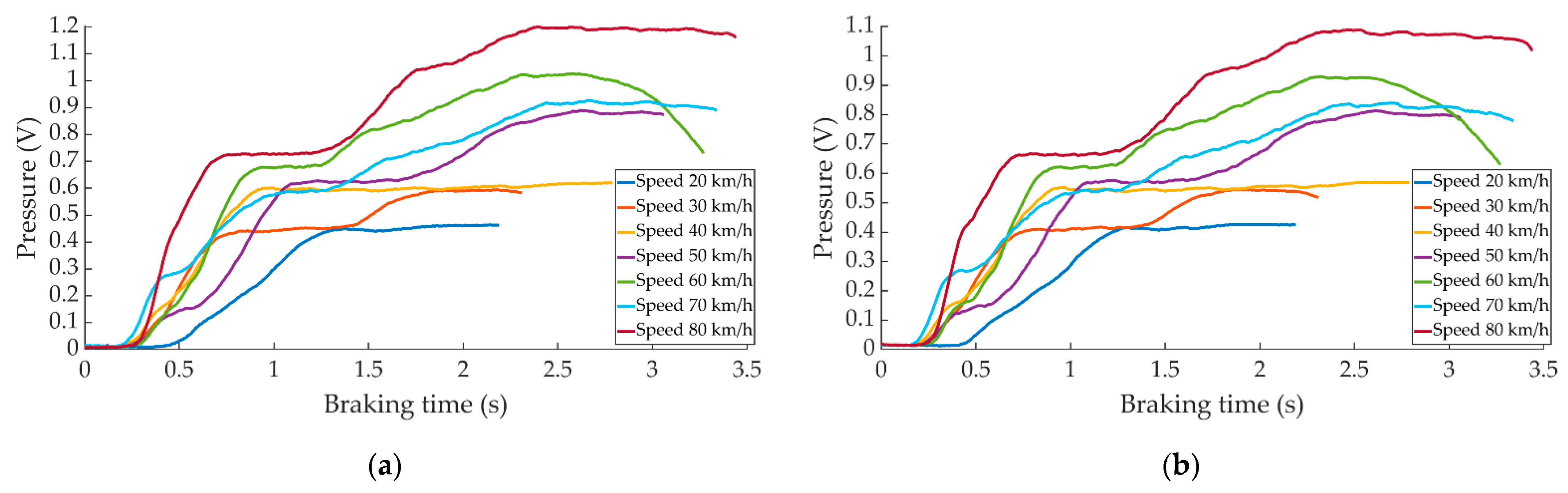 Sensors 22 01644 g007 550