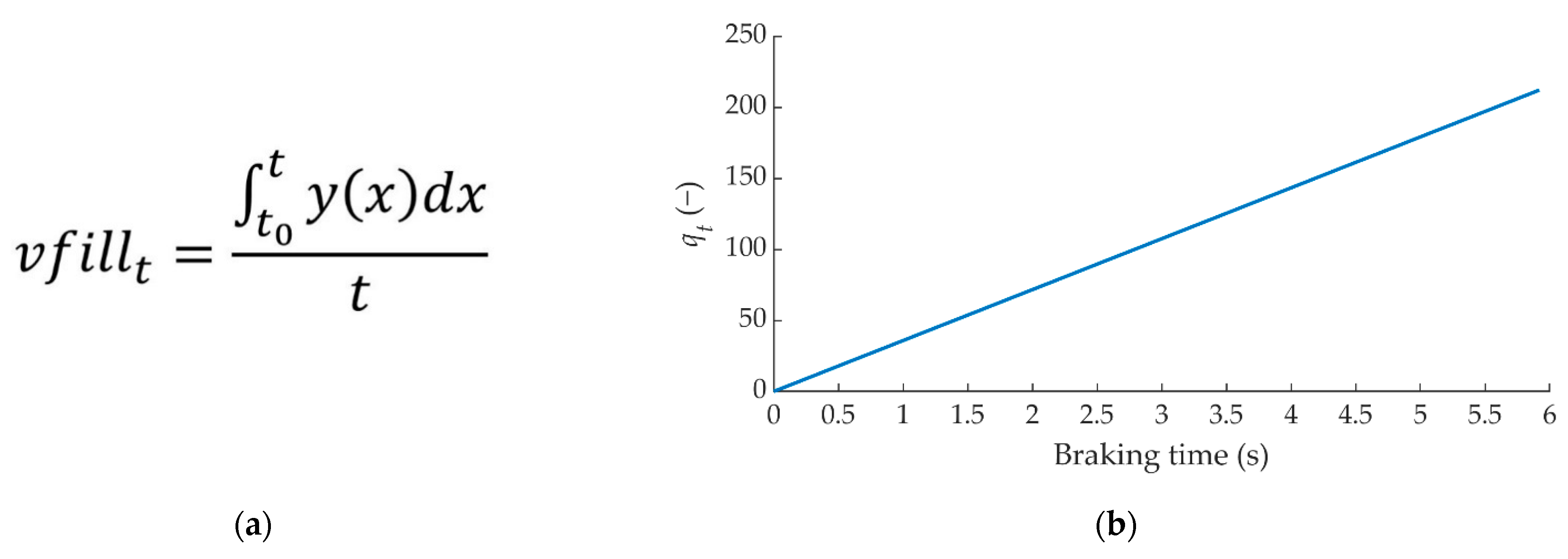 Sensors 22 01644 g010a 550