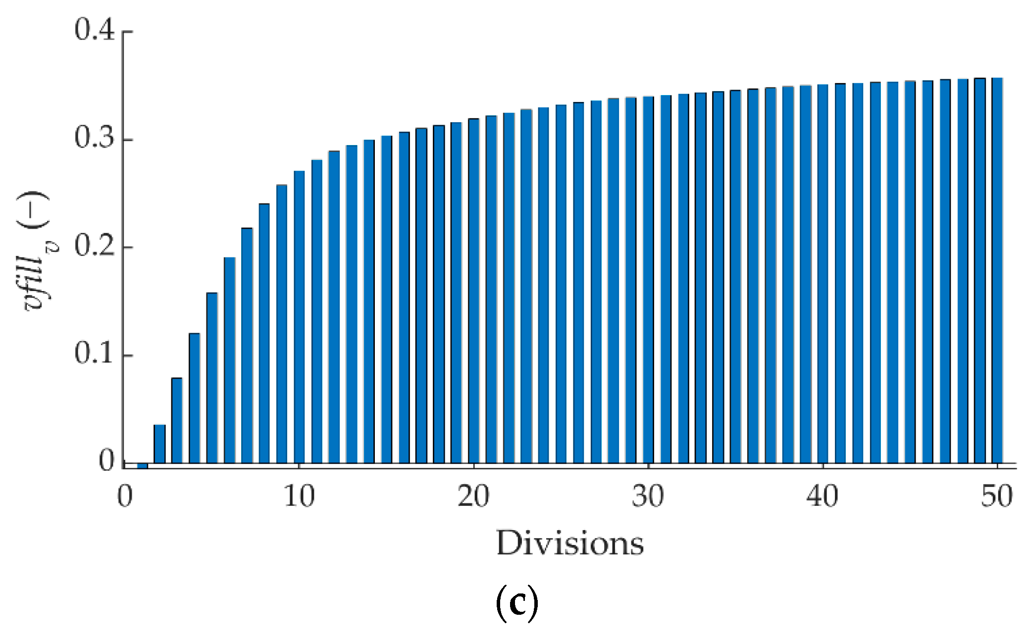 Sensors 22 01644 g010b 550