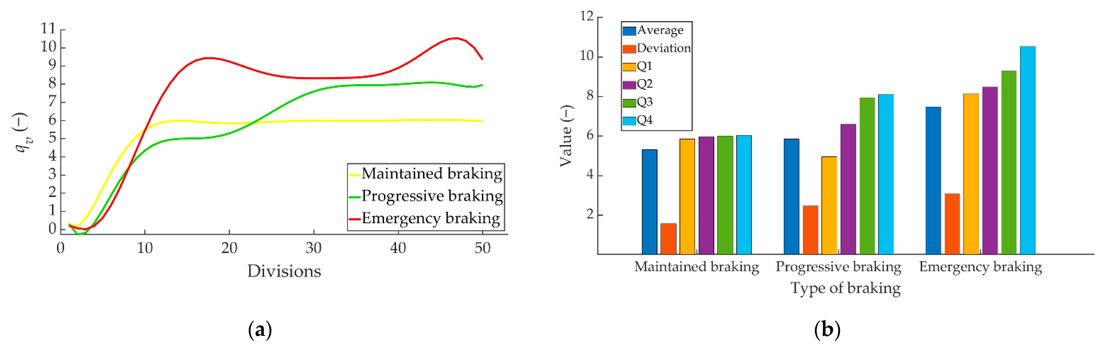 Sensors 22 01644 g011 550