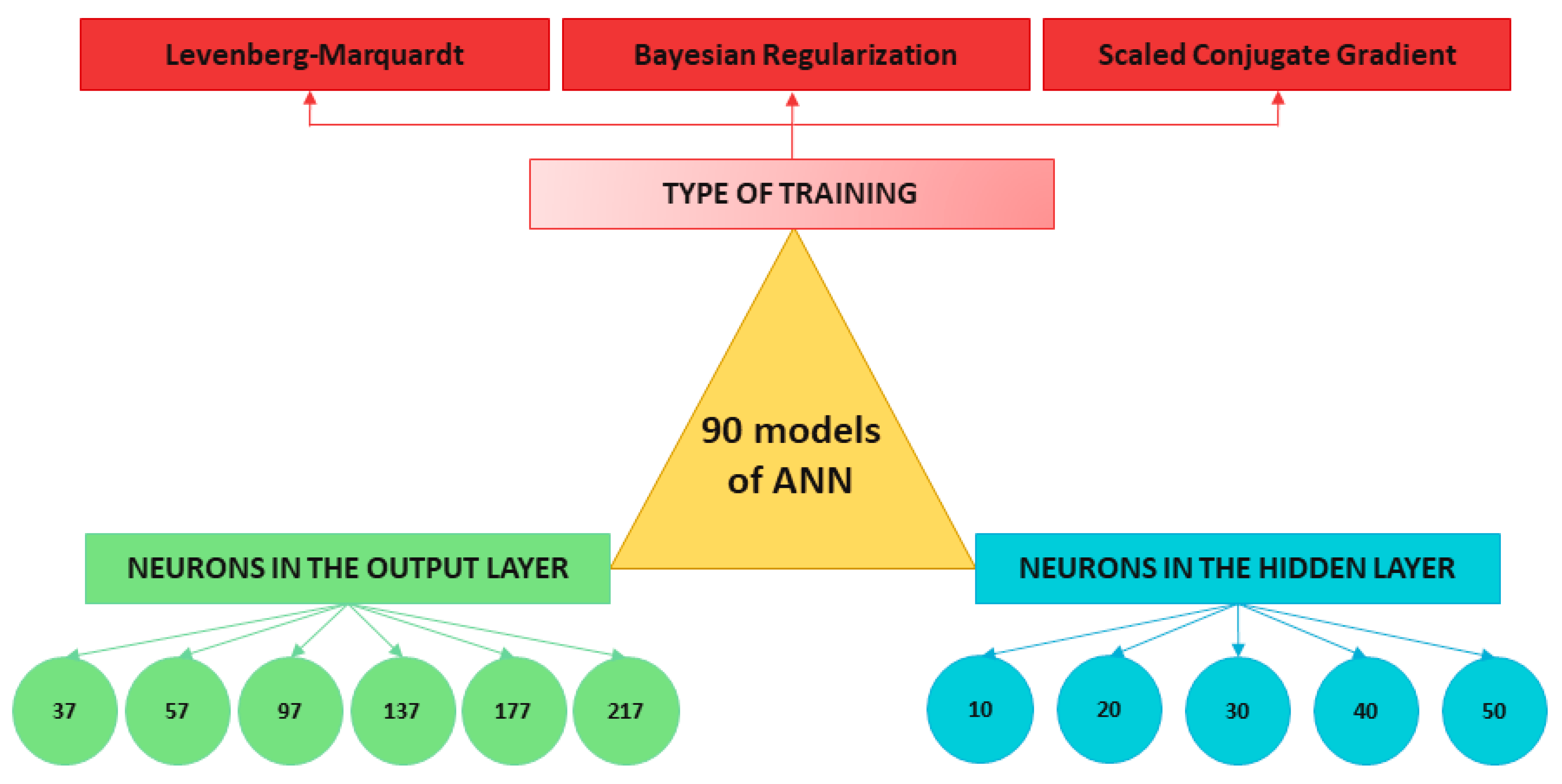 Sensors 22 01644 g012 550