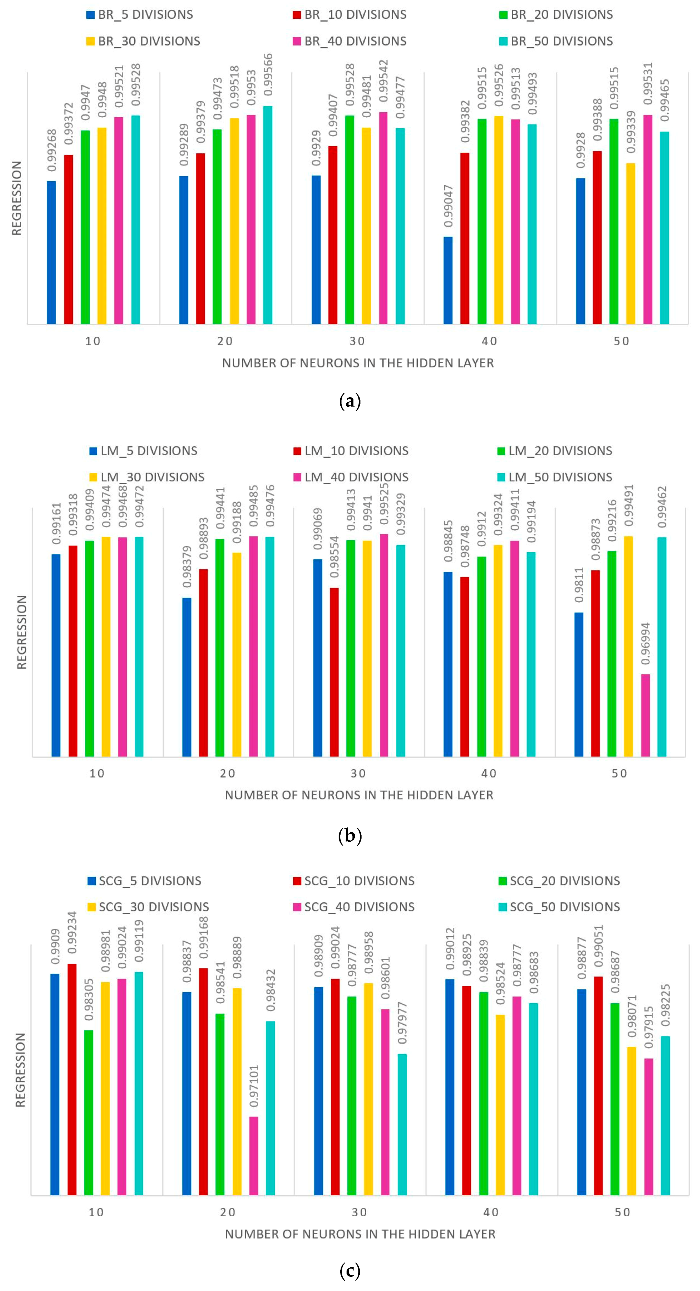 Sensors 22 01644 g013 550