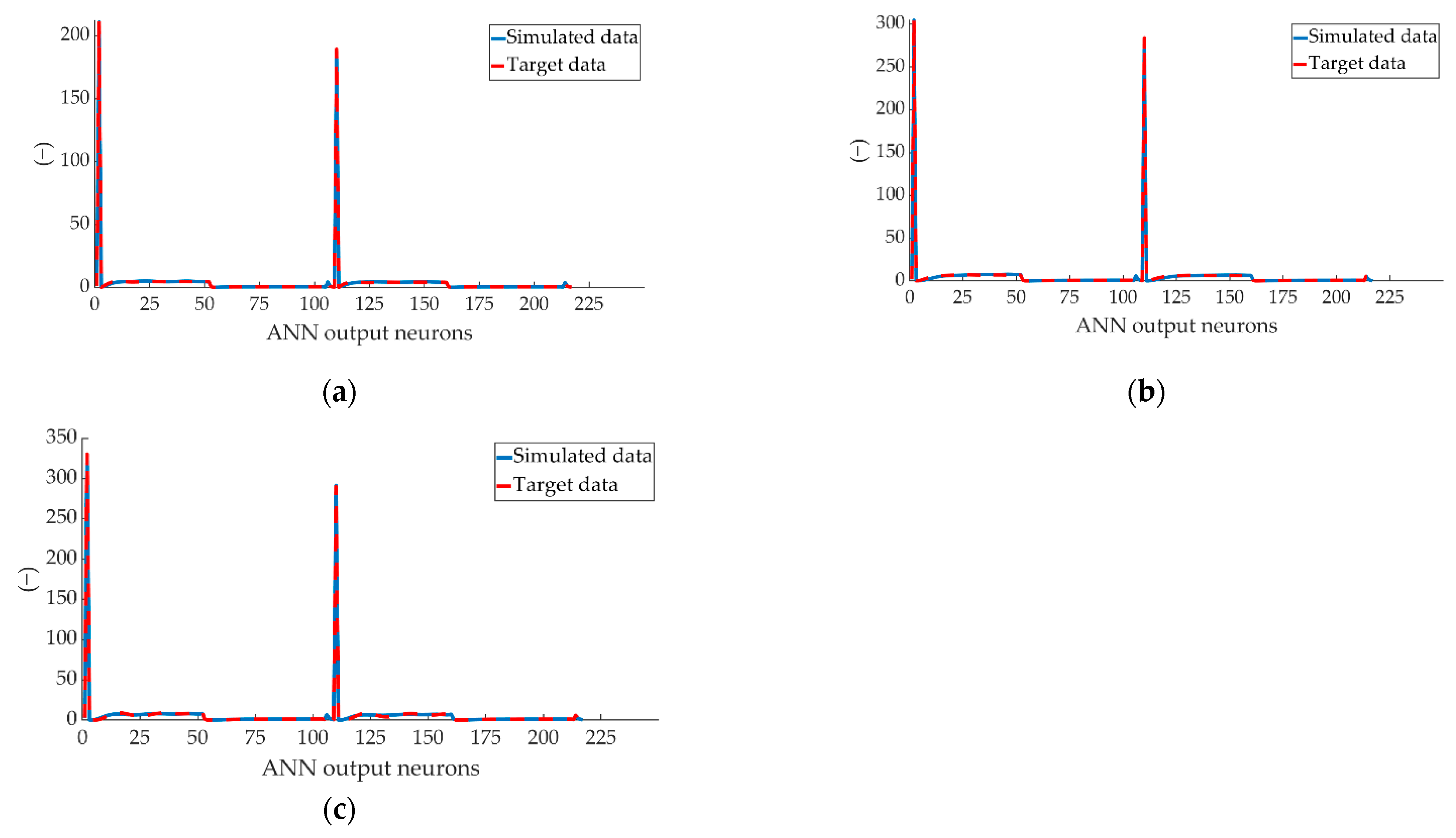 Sensors 22 01644 g016 550