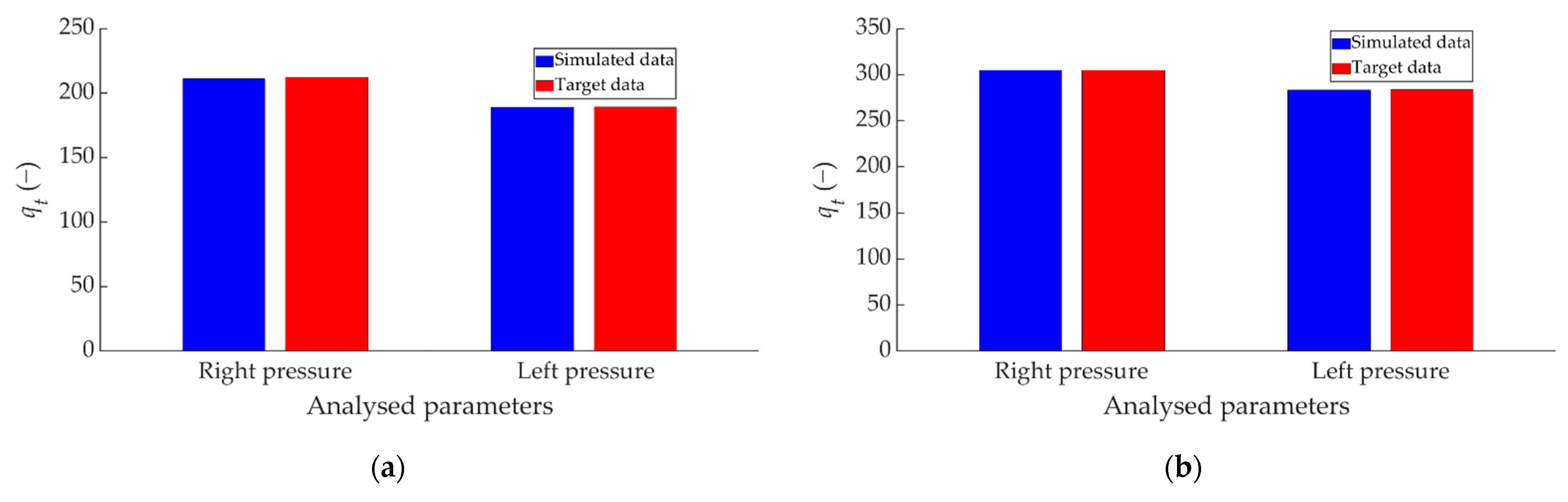 Sensors 22 01644 g017a 550