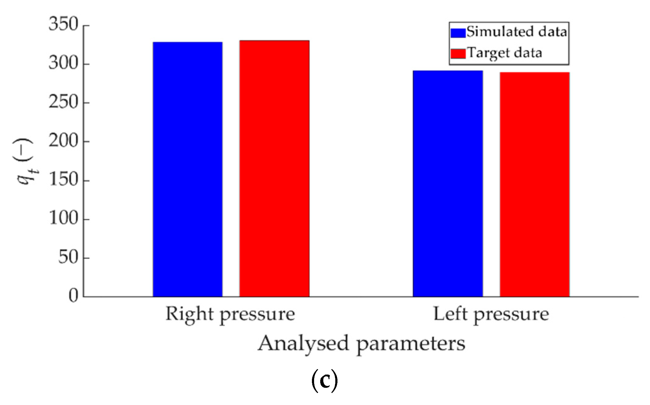 Sensors 22 01644 g017b 550