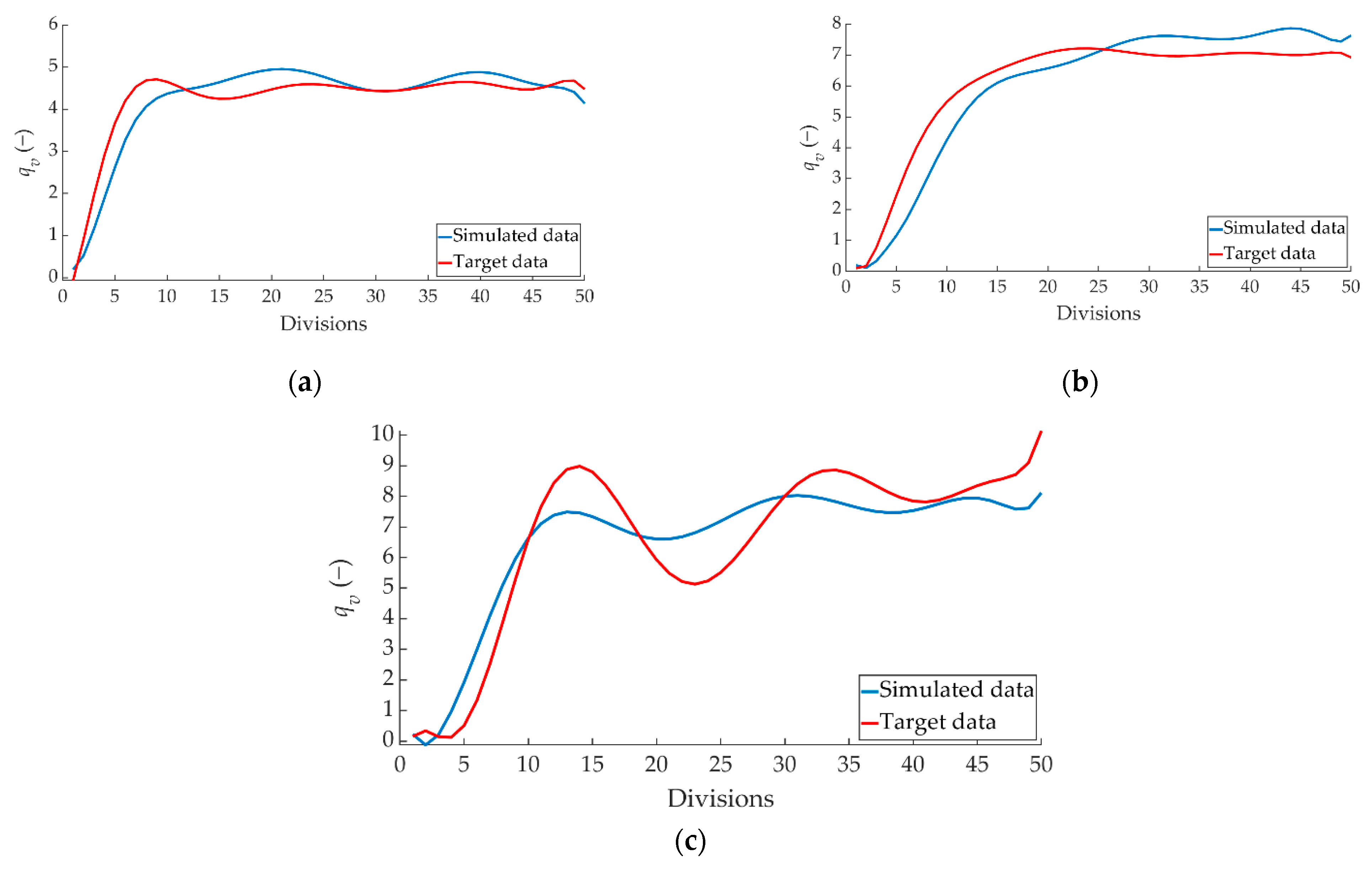Sensors 22 01644 g018 550
