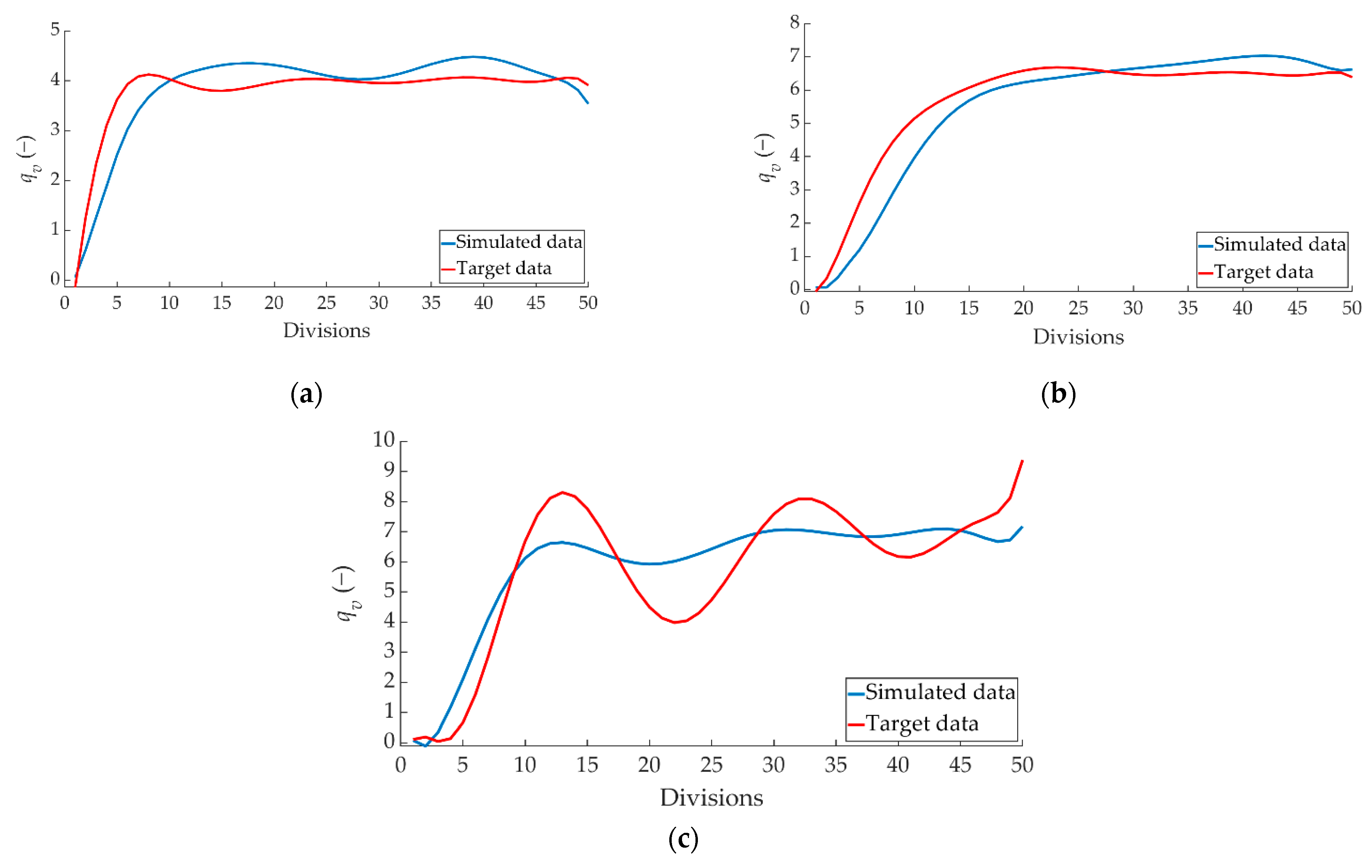 Sensors 22 01644 g019 550