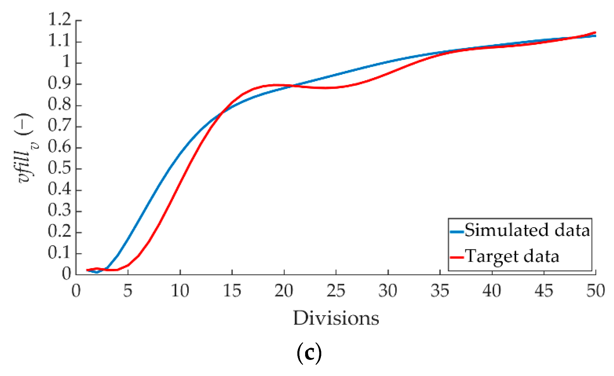 Sensors 22 01644 g022b 550