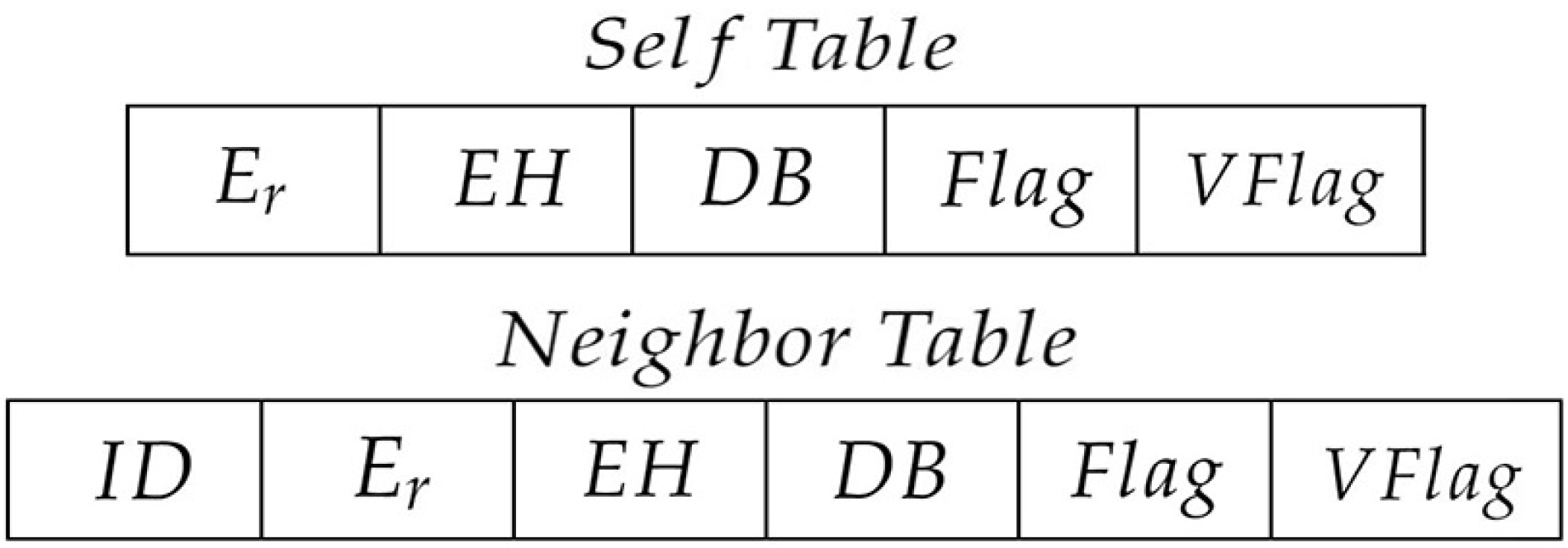 Sensors 22 01645 g001