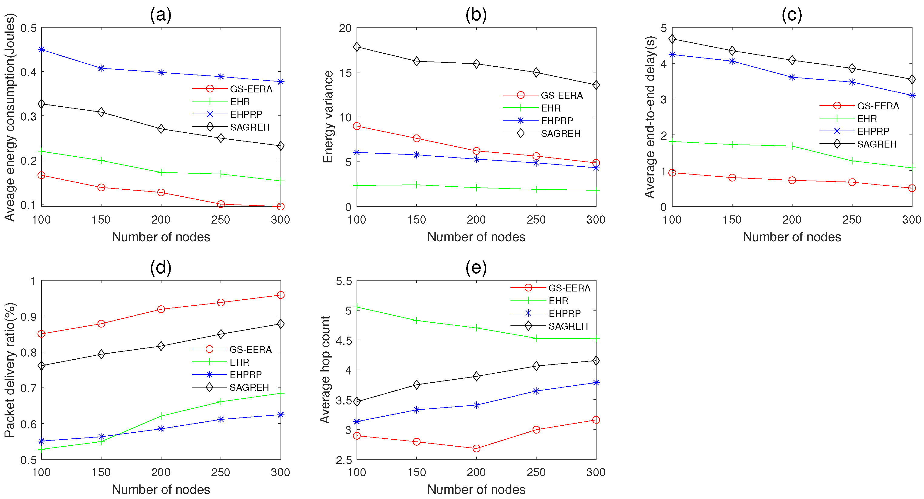 Sensors 22 01645 g010