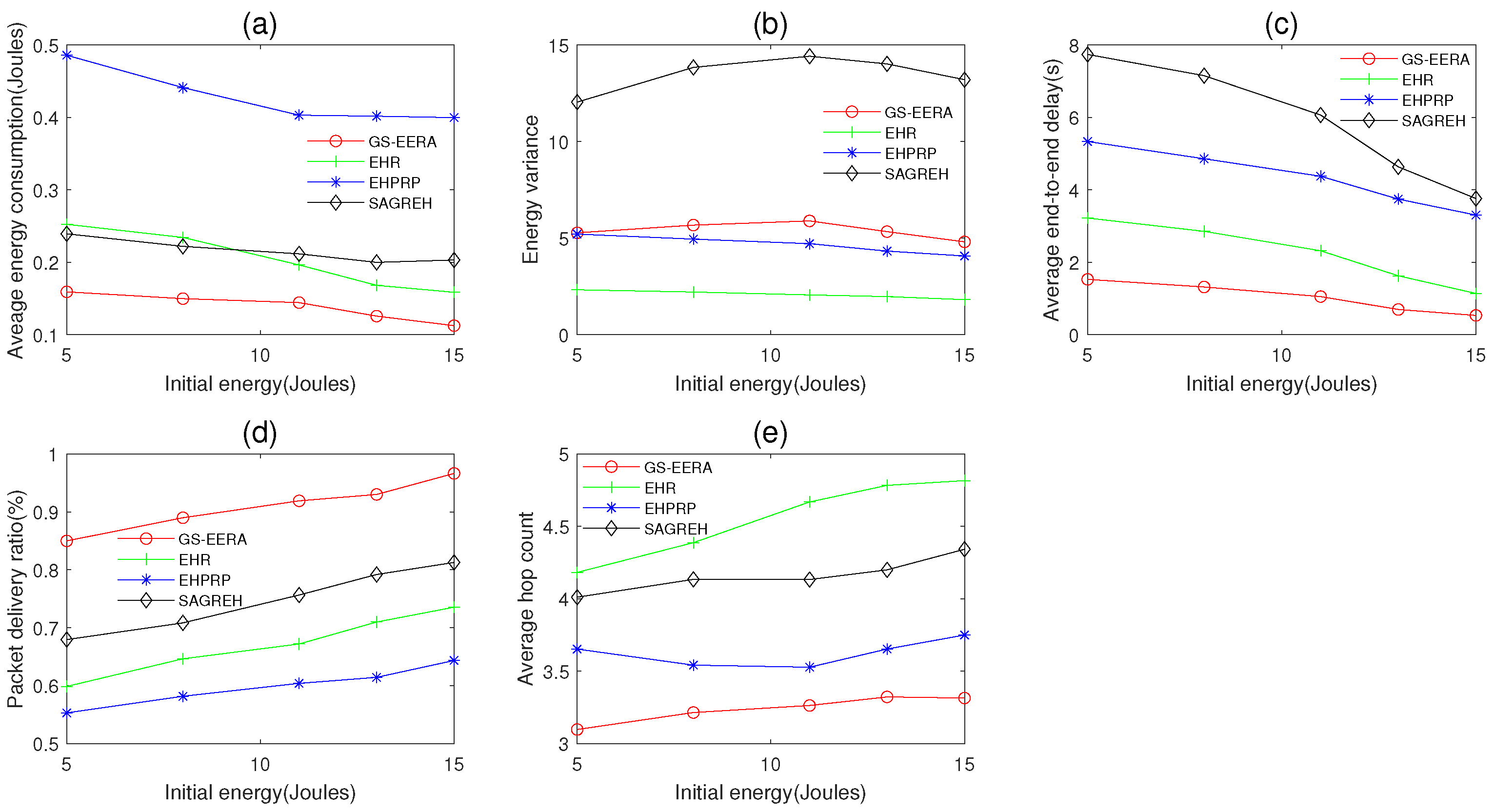 Sensors 22 01645 g011