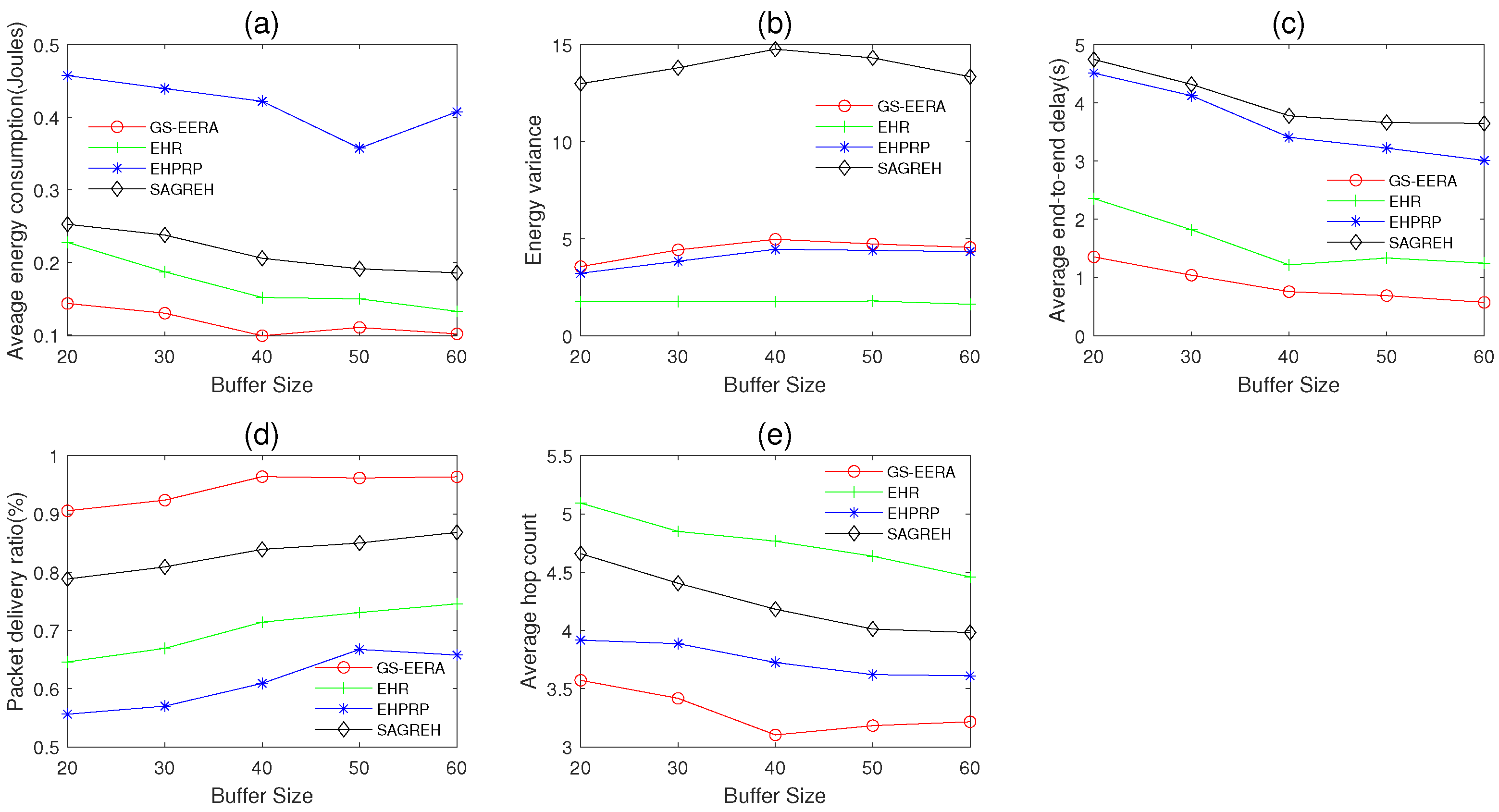 Sensors 22 01645 g013