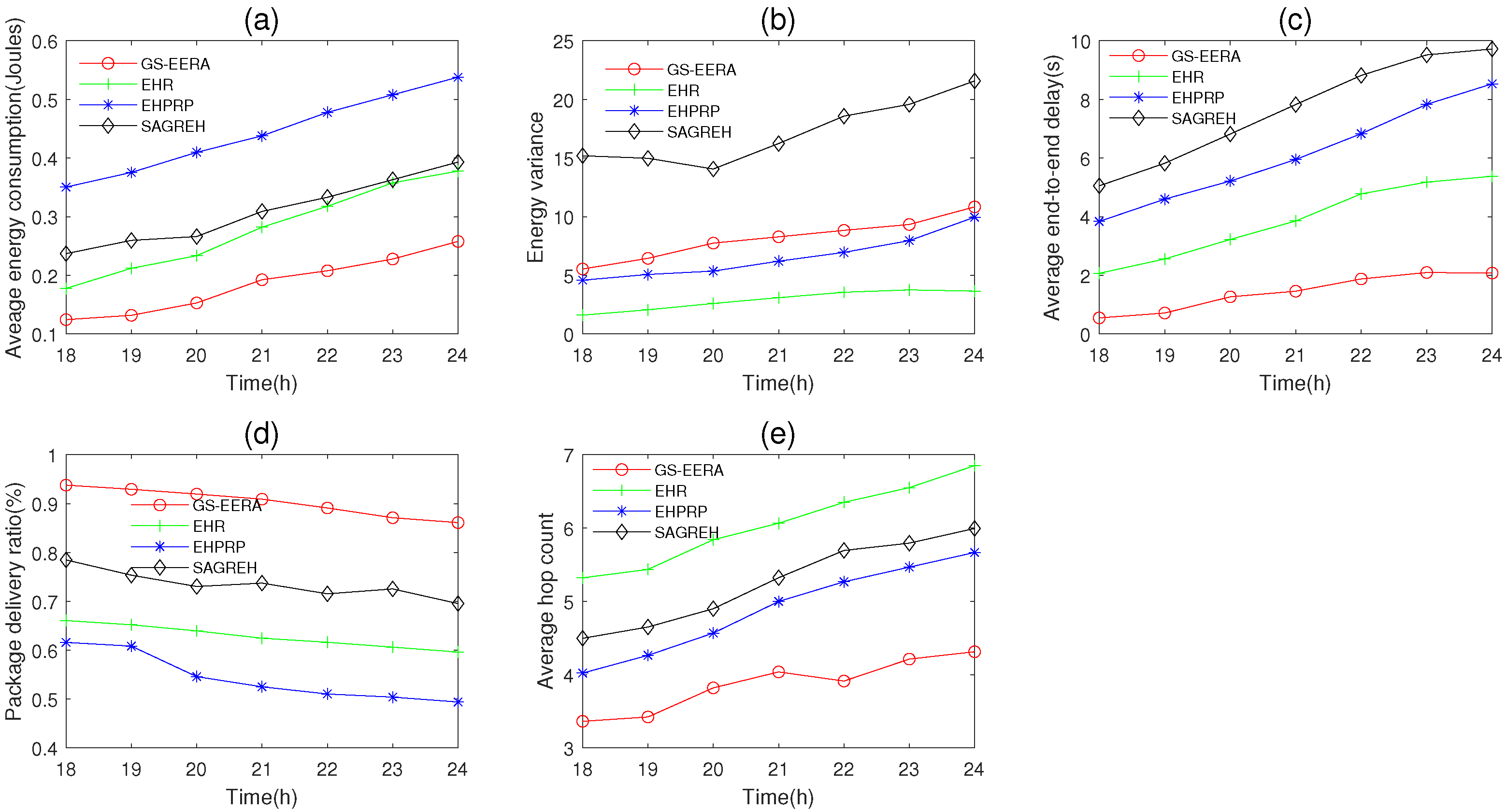 Sensors 22 01645 g015