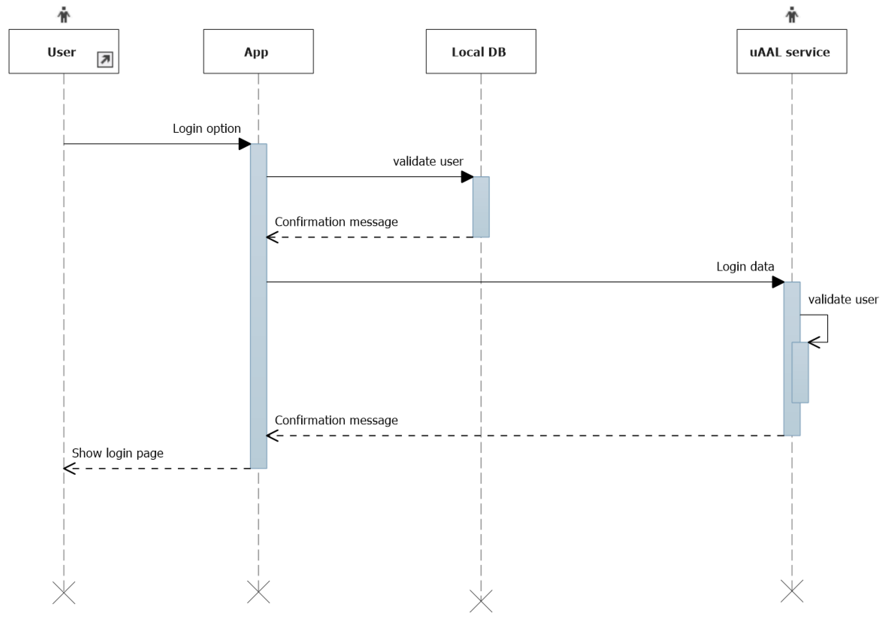 Sensors 22 01646 g0a1