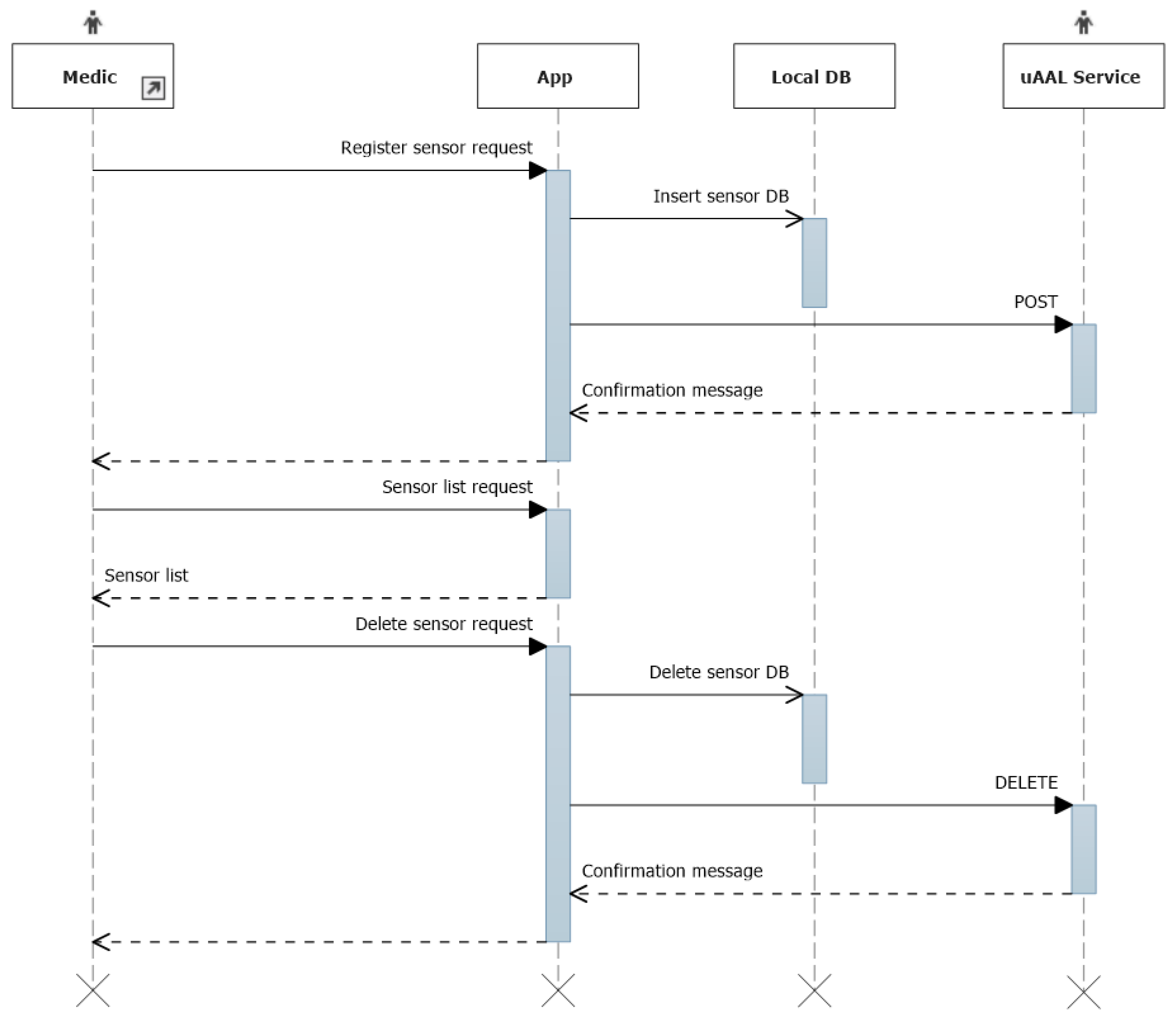 Sensors 22 01646 g0a2