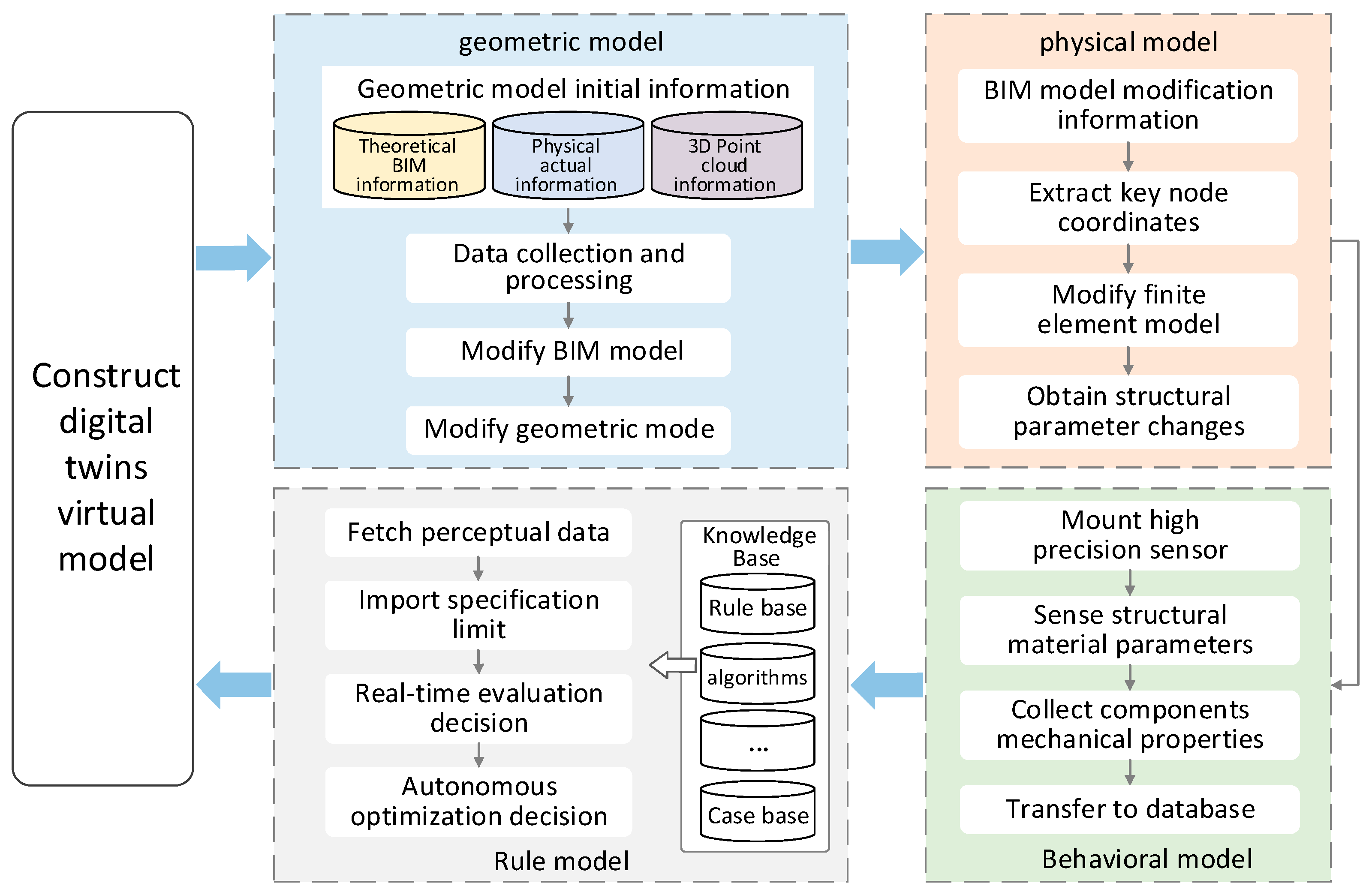 Sensors 22 01647 g006