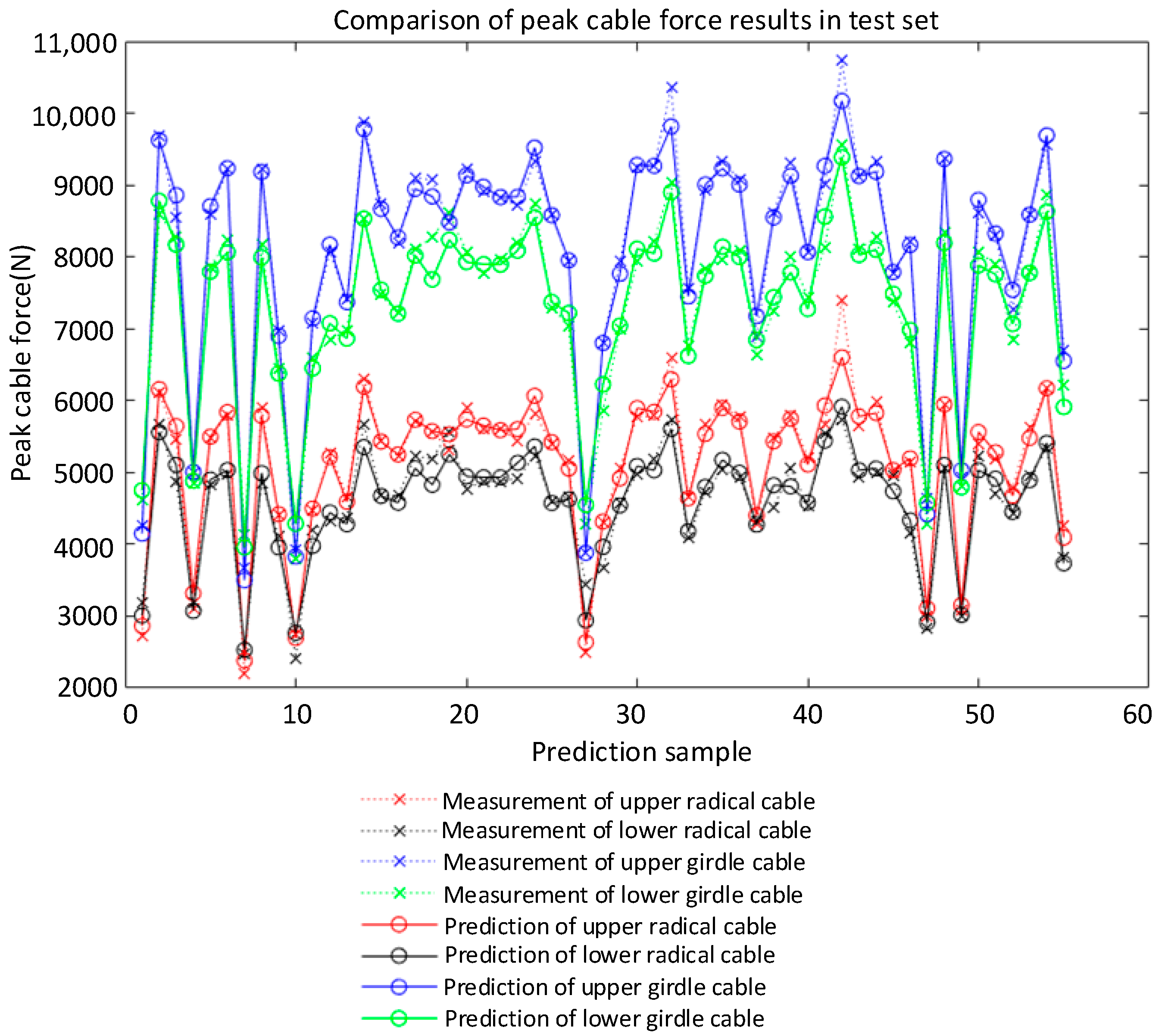 Sensors 22 01647 g011