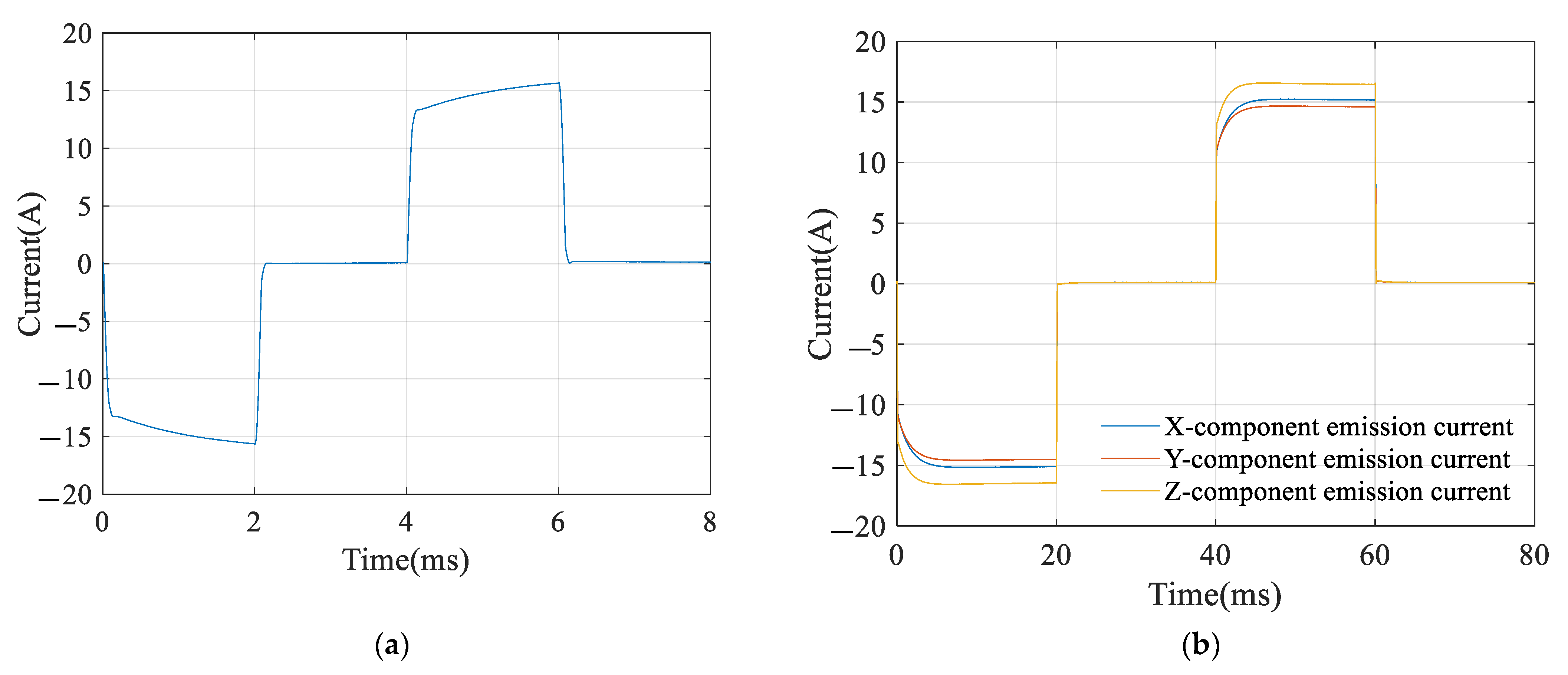 Sensors 22 01648 g003