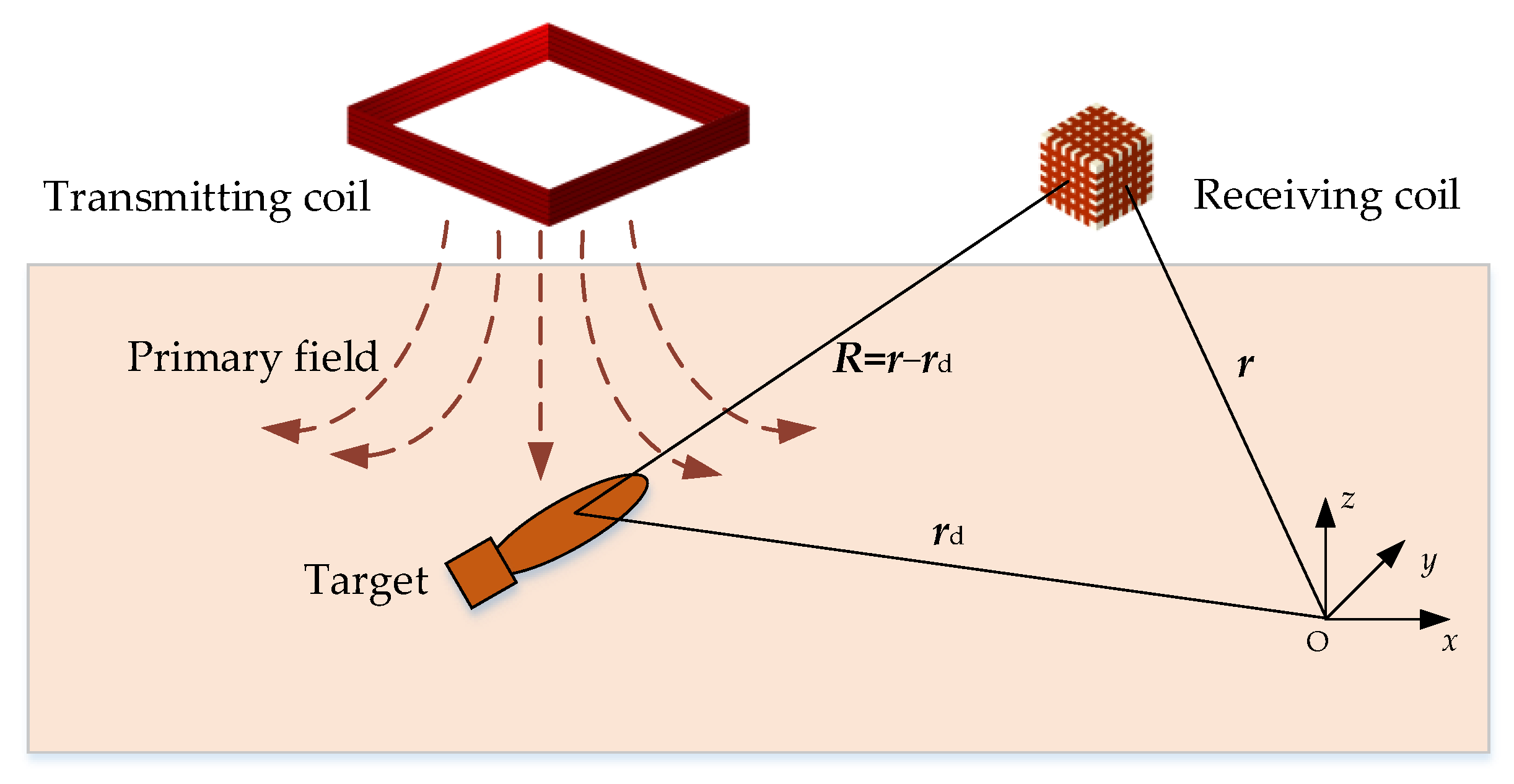 Sensors 22 01648 g005