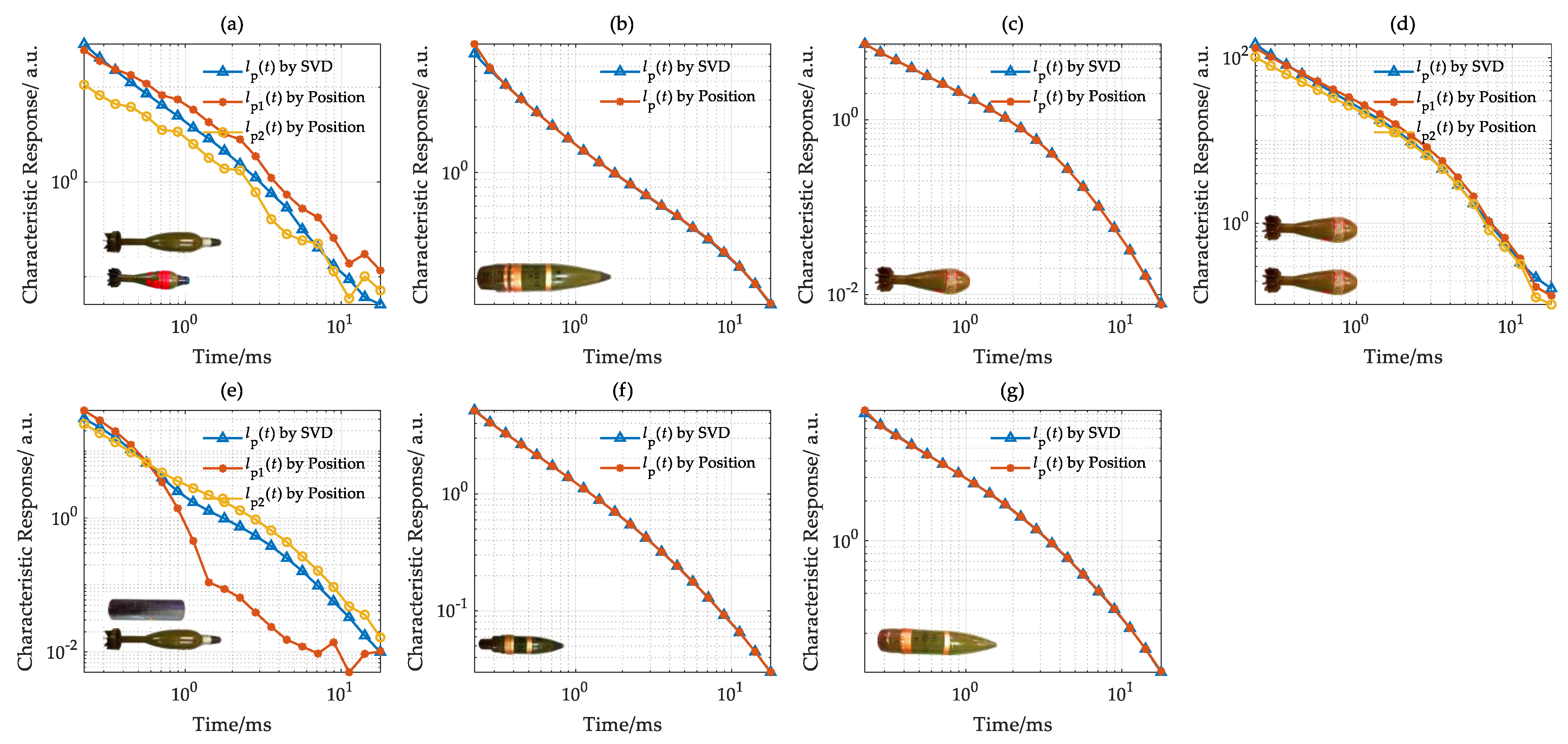 Sensors 22 01648 g013