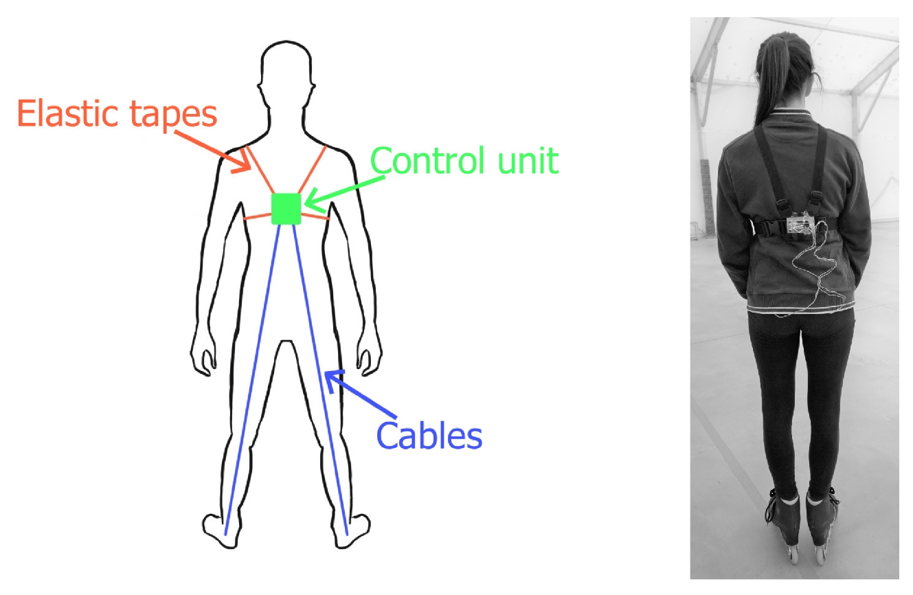 Sensors 22 01650 g003