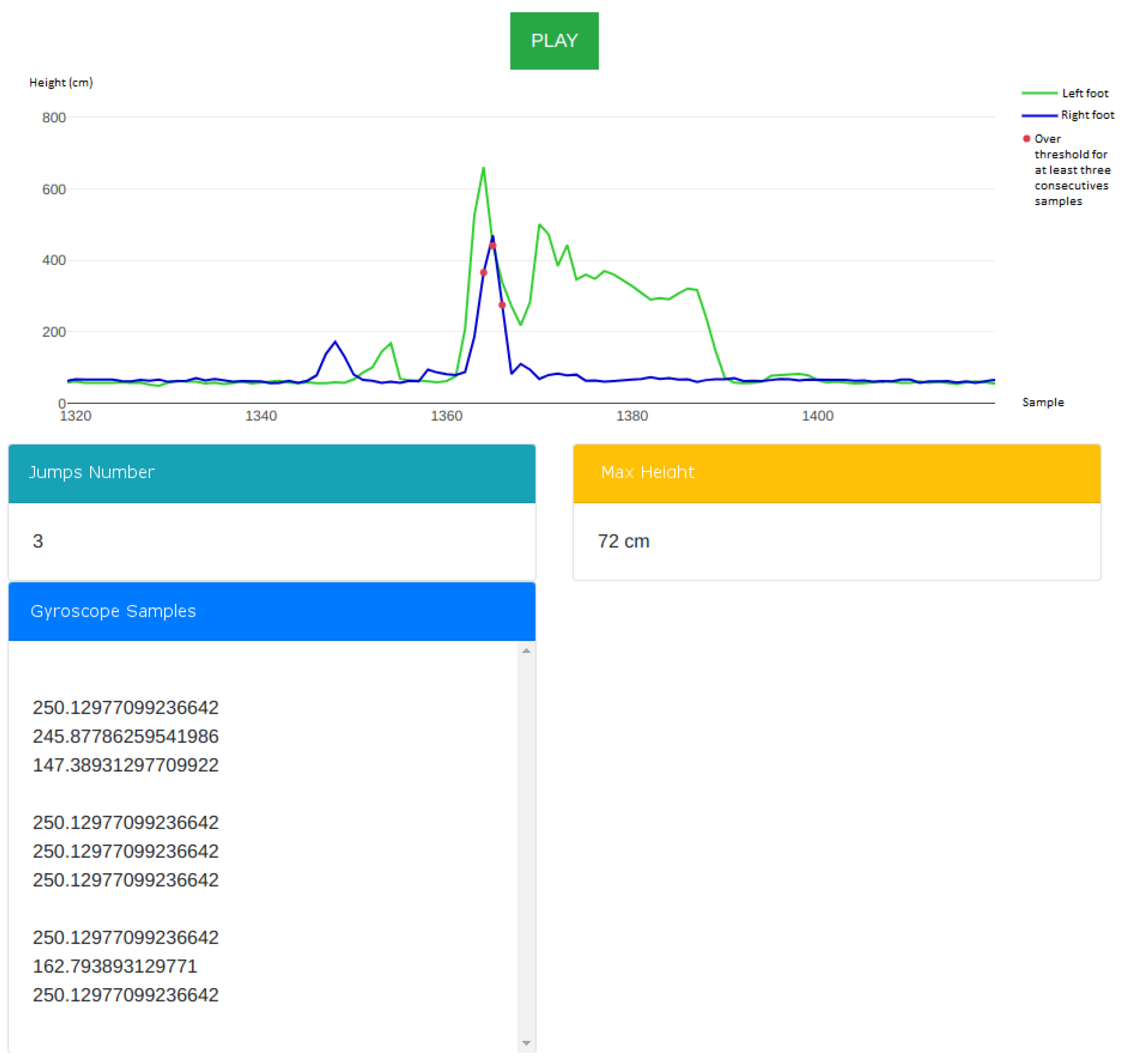 Sensors 22 01650 g004