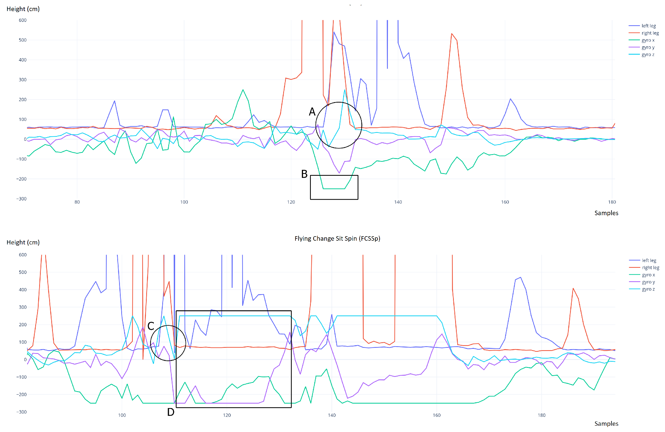Sensors 22 01650 g011