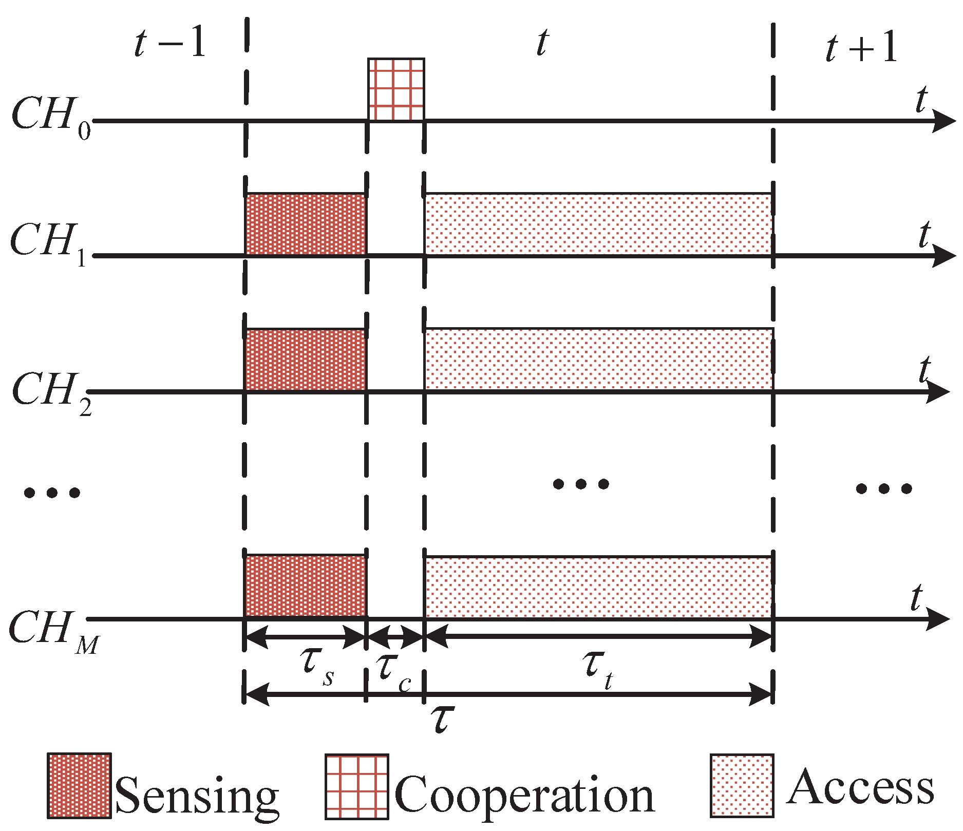 Sensors 22 01651 g003 550