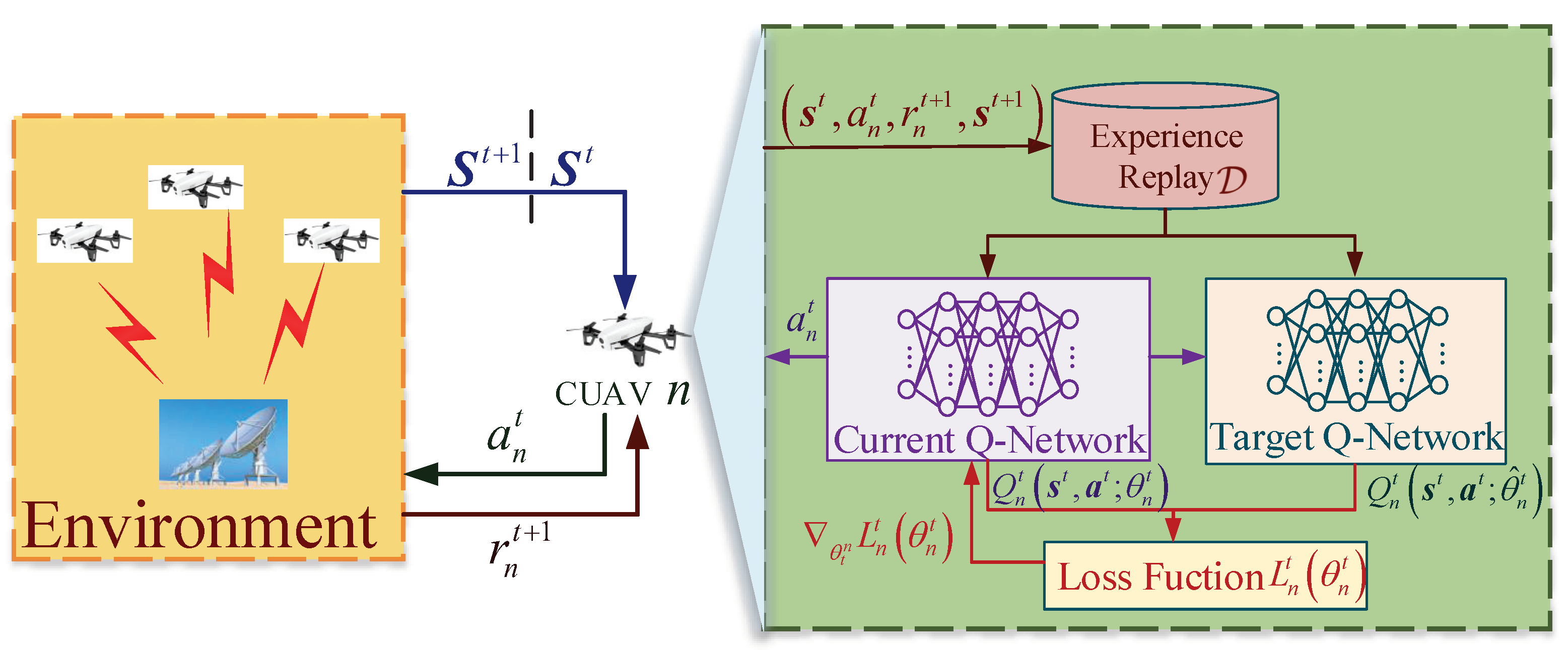 Sensors 22 01651 g005 550