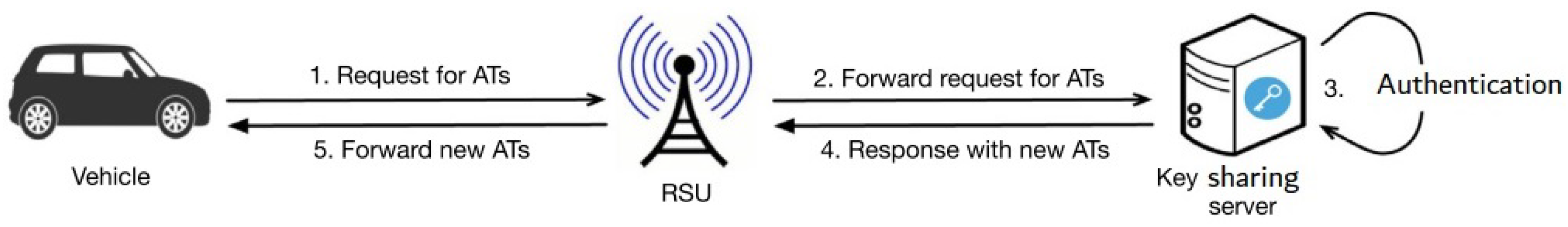 Sensors 22 01652 g002 550